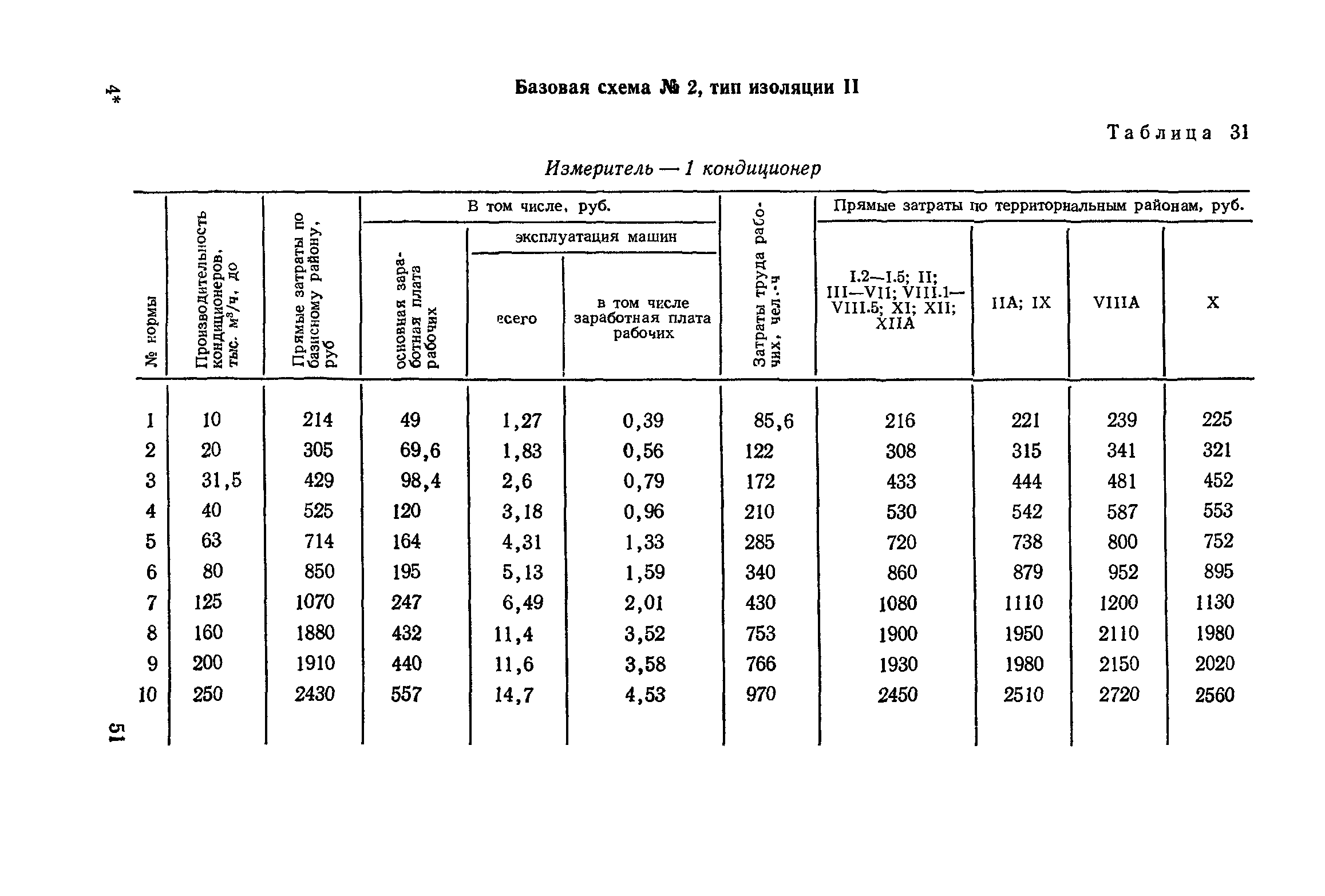 Сборник 4-1