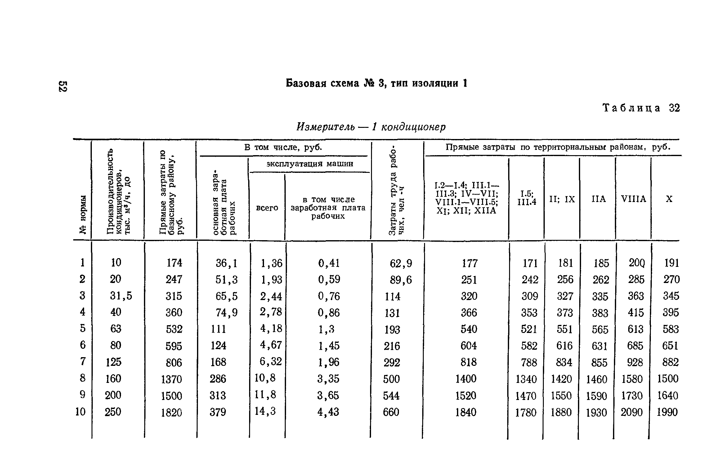 Сборник 4-1