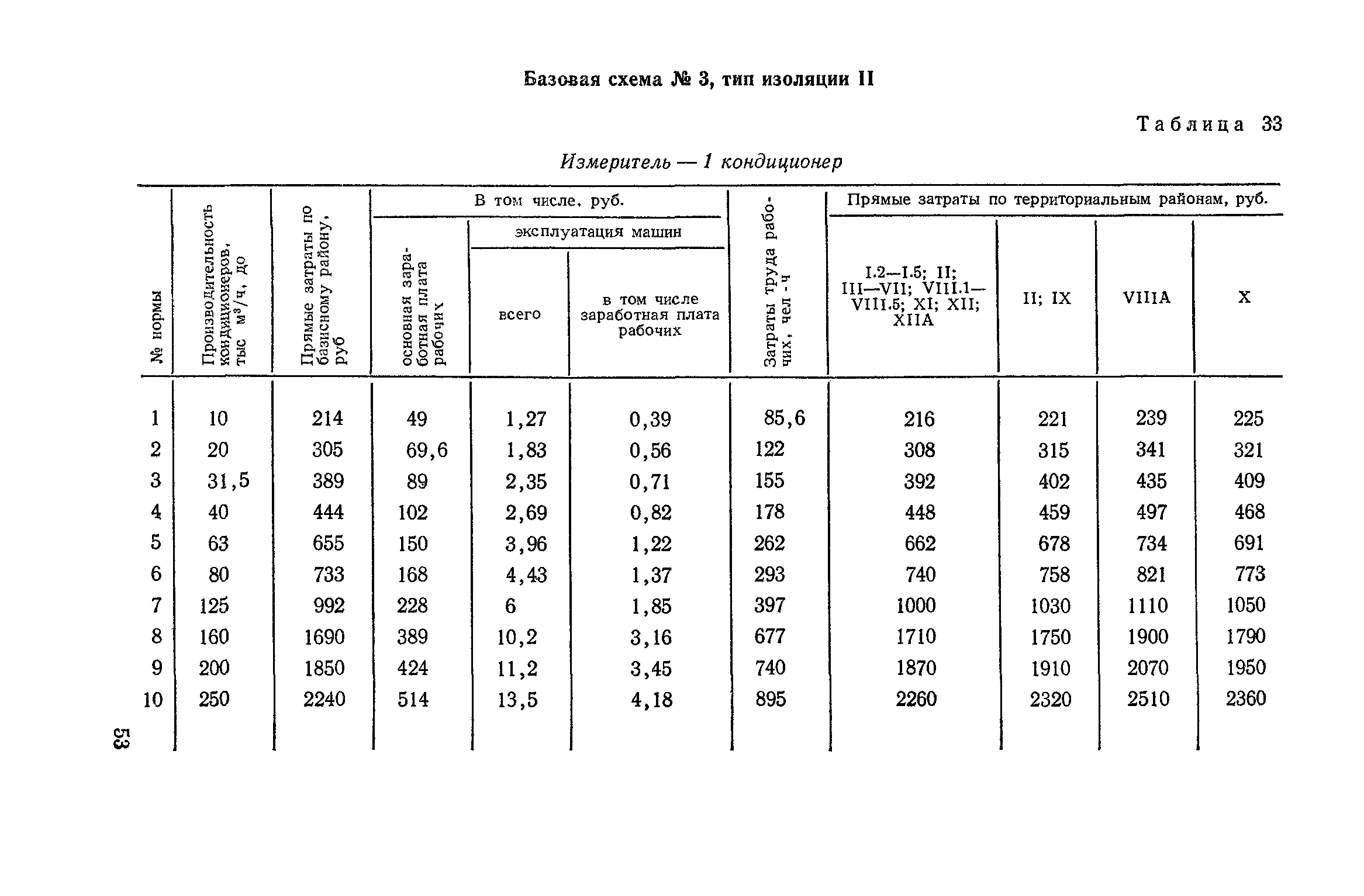 Сборник 4-1