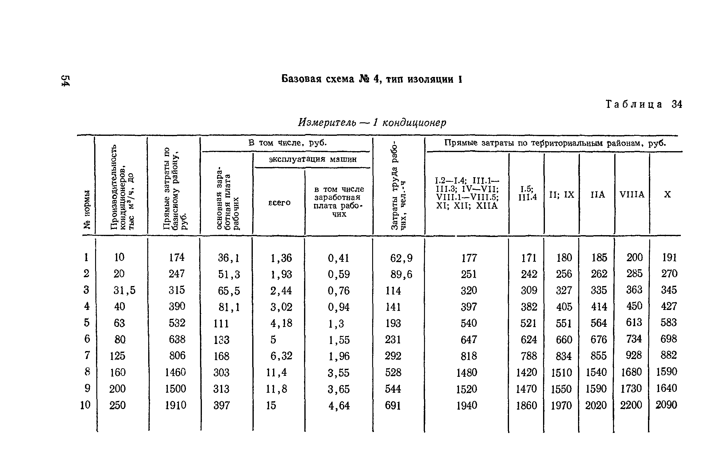 Сборник 4-1