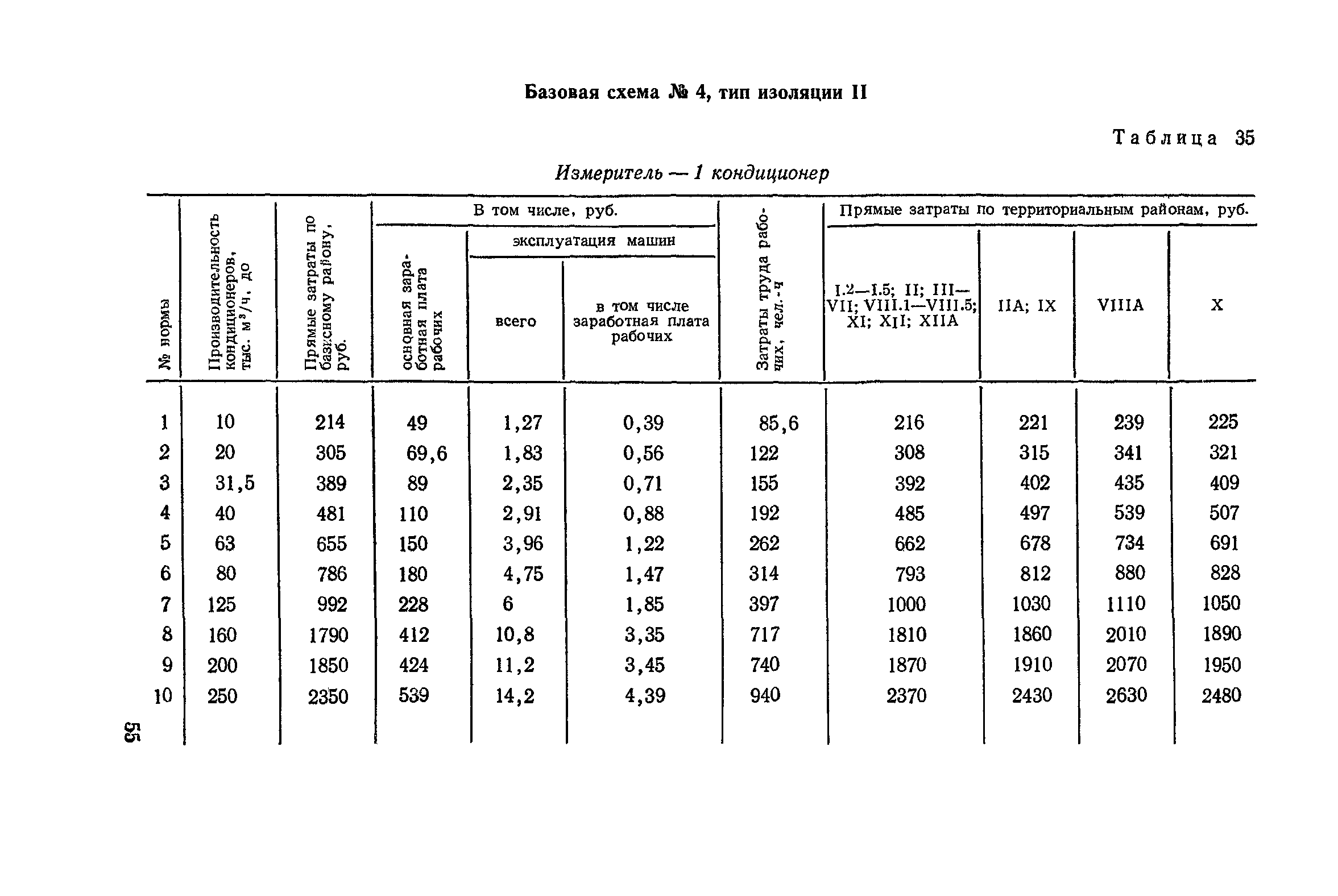 Сборник 4-1