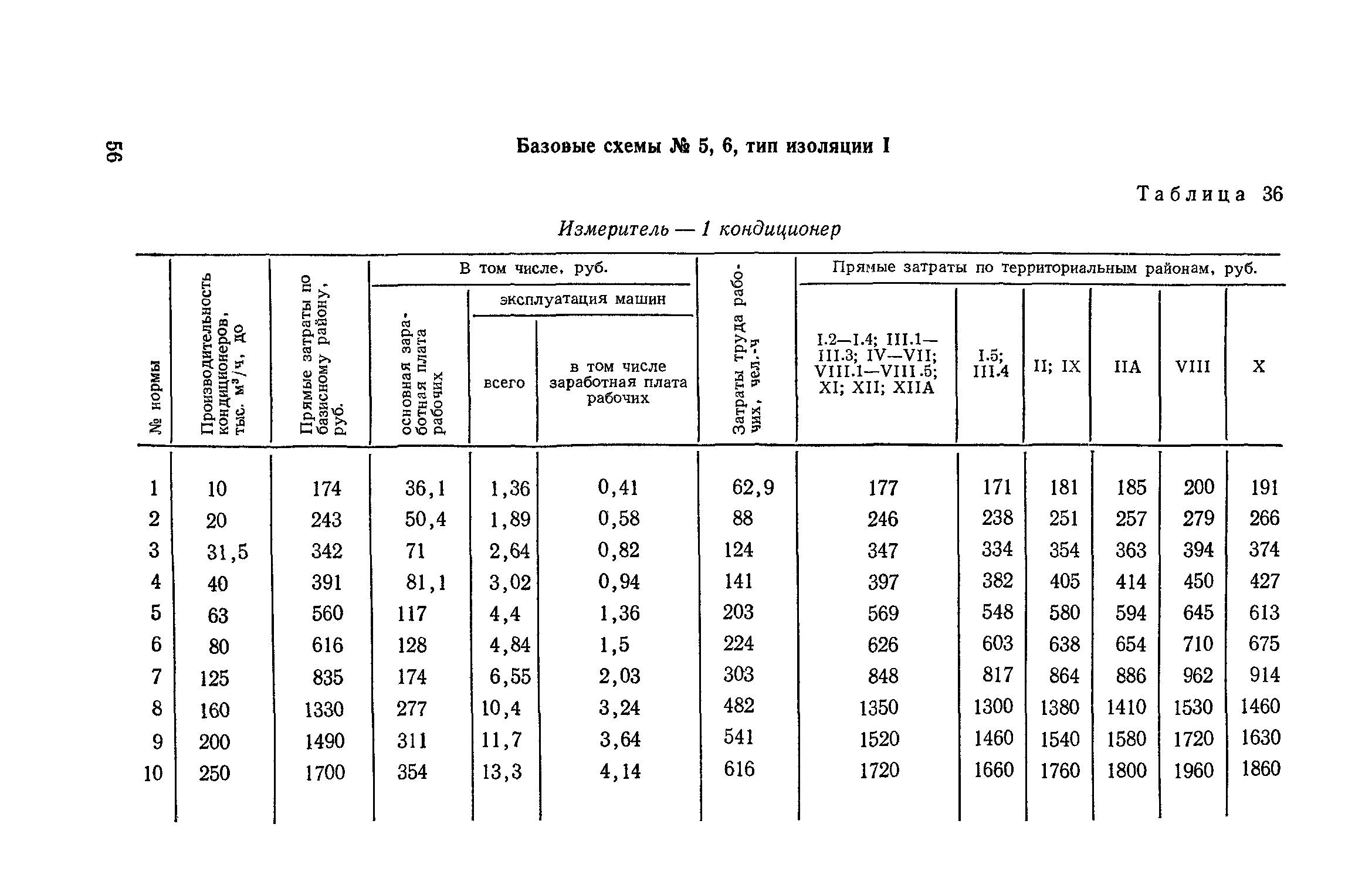 Сборник 4-1