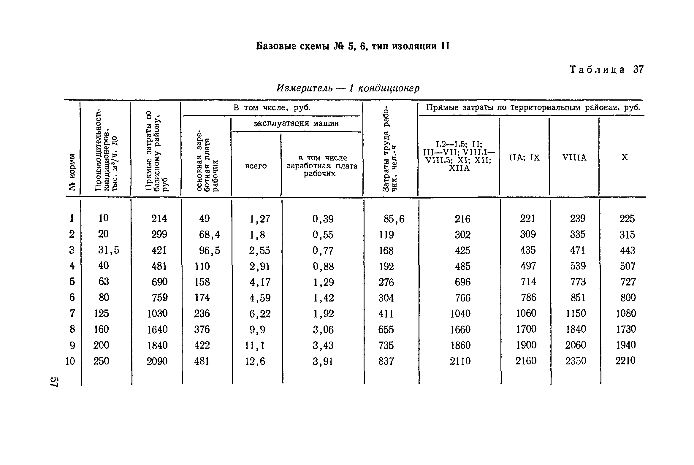 Сборник 4-1