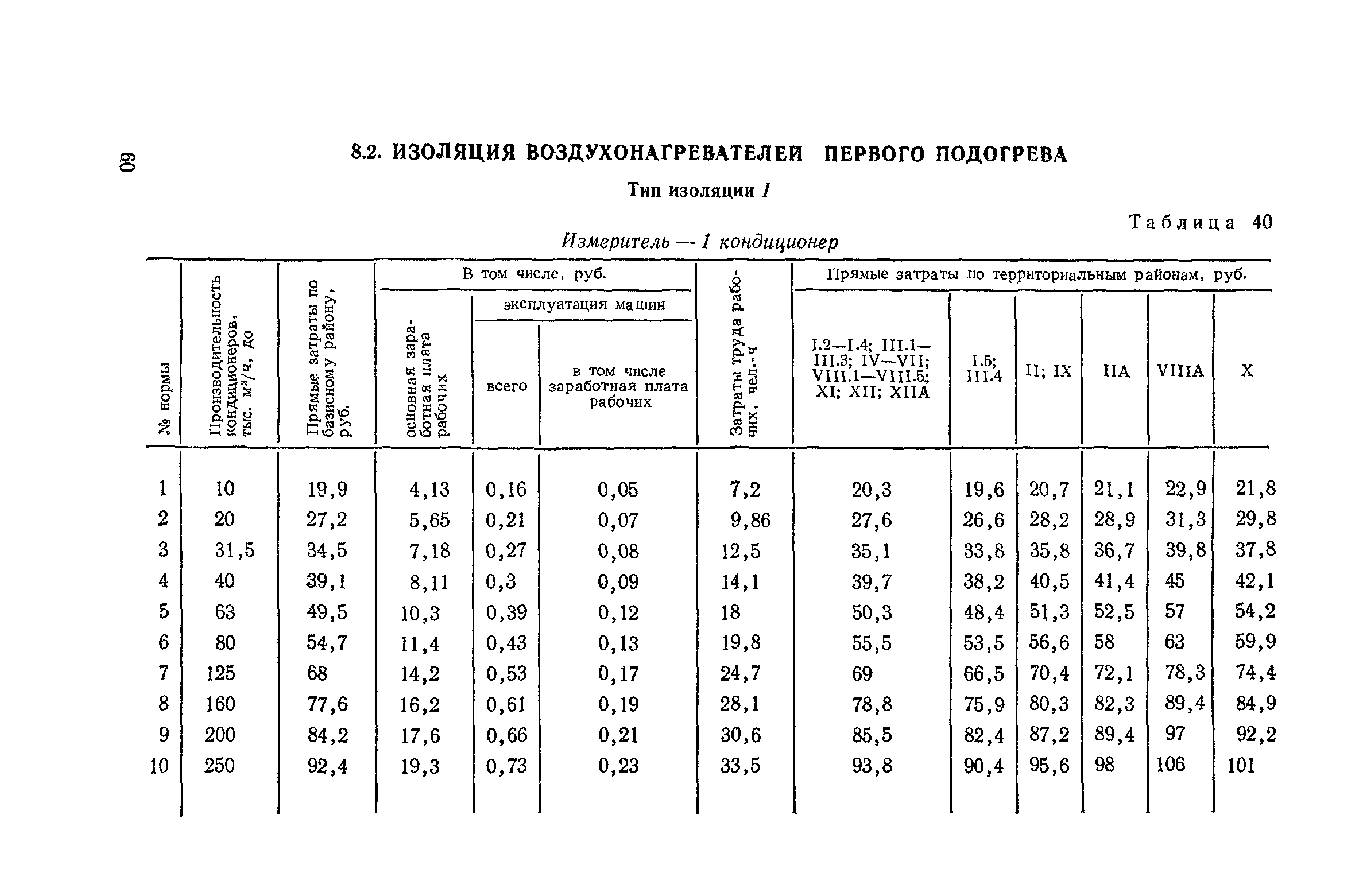 Сборник 4-1