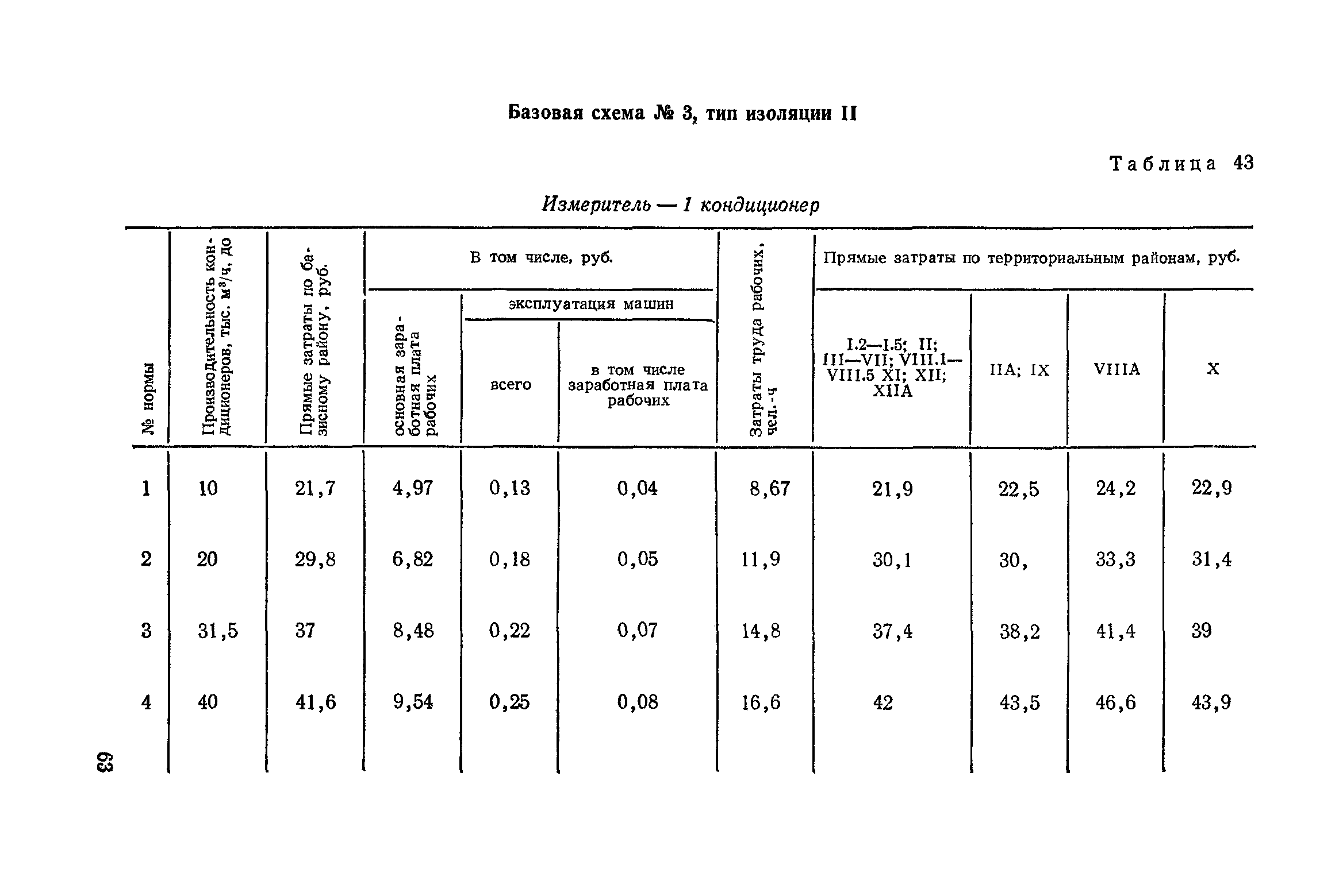 Сборник 4-1