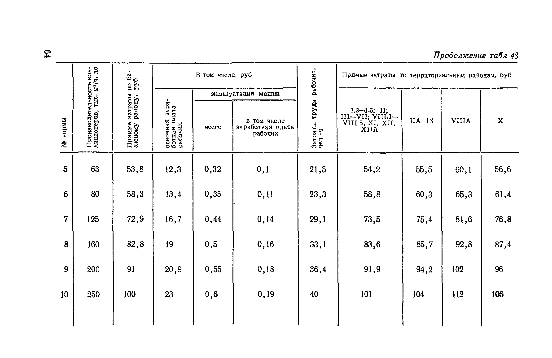 Сборник 4-1