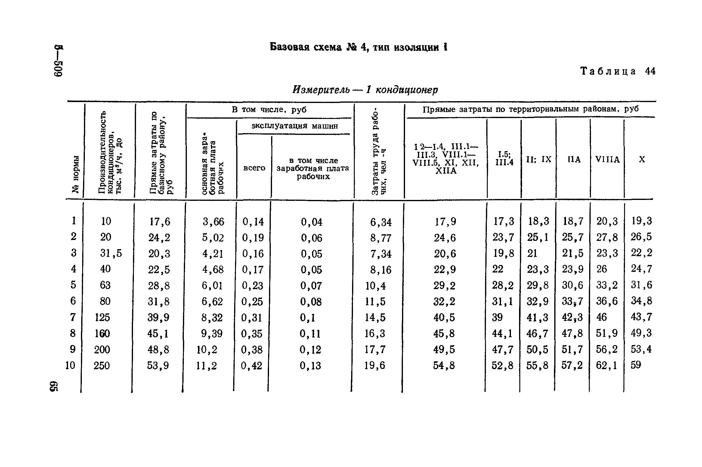 Сборник 4-1