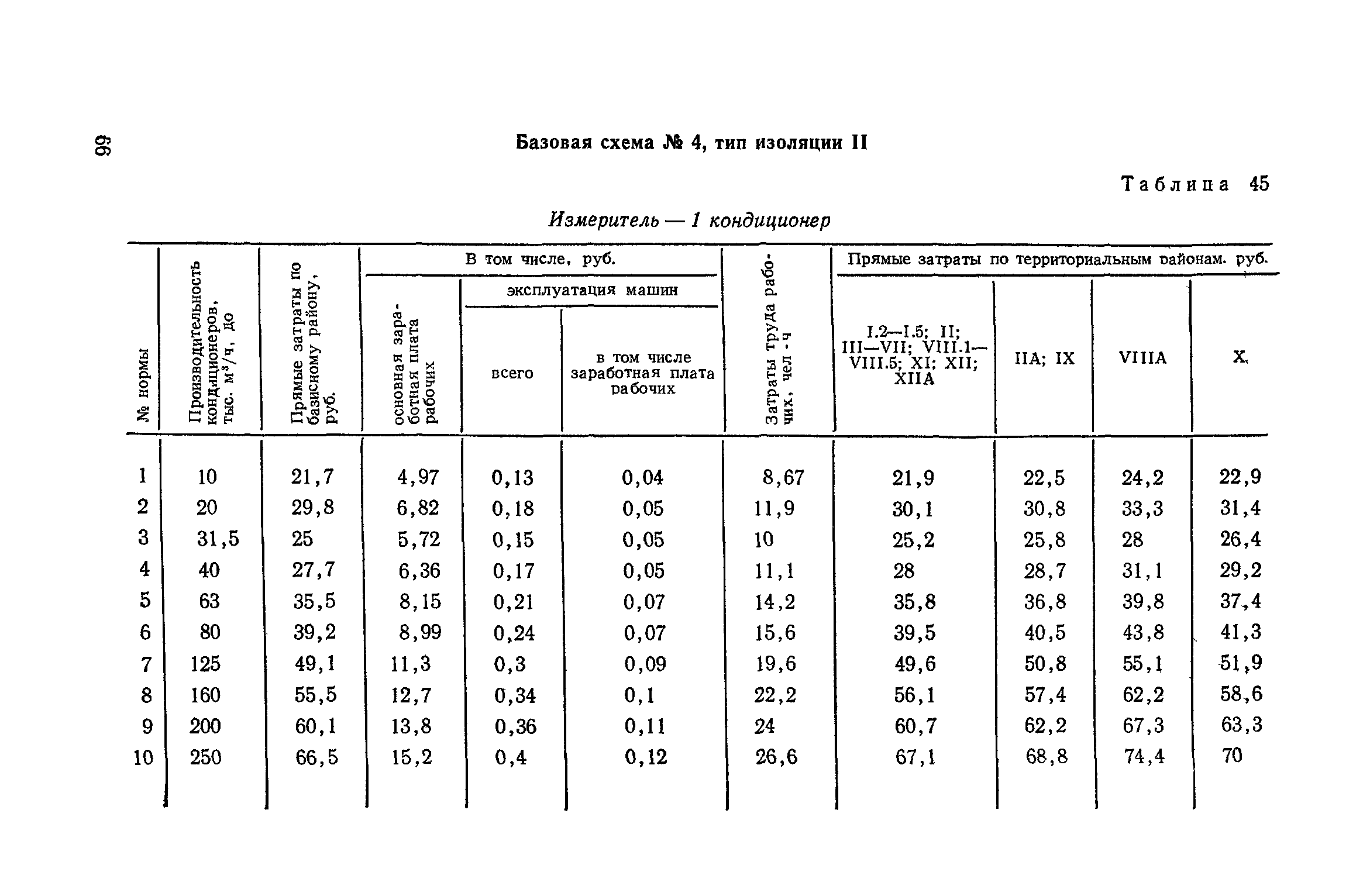 Сборник 4-1