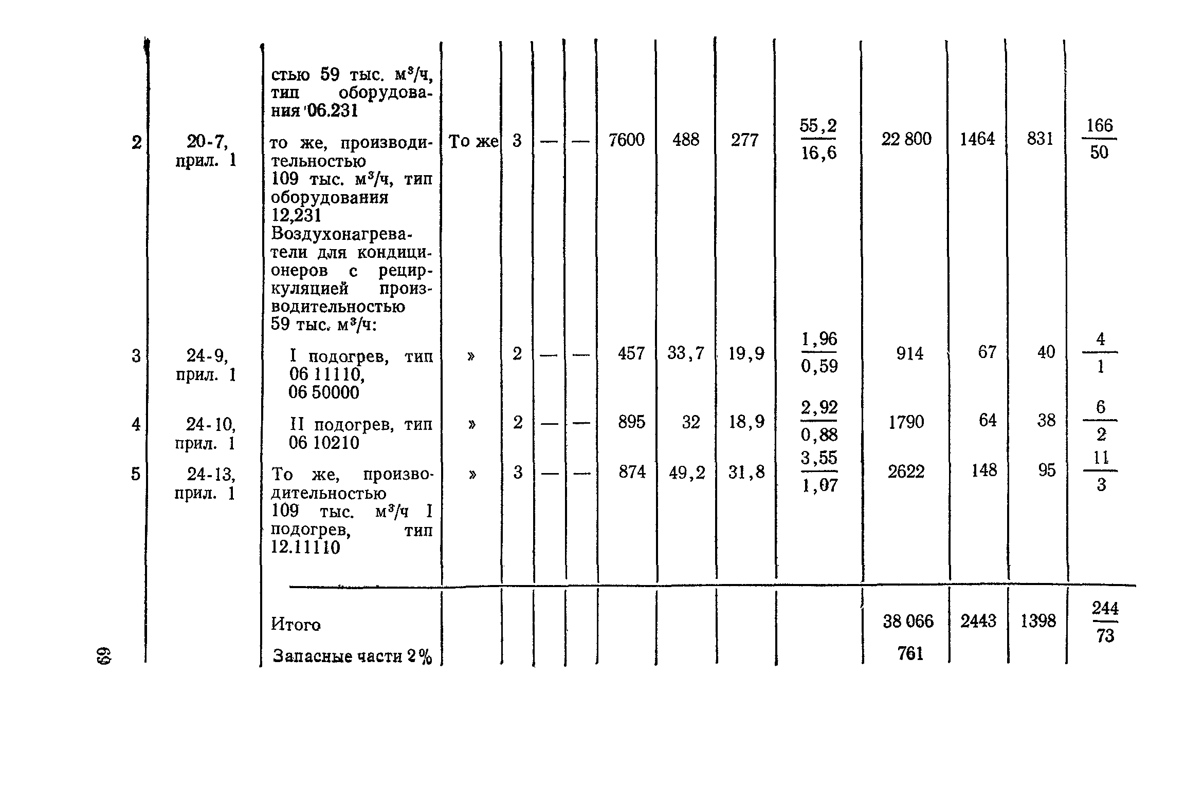 Сборник 4-1