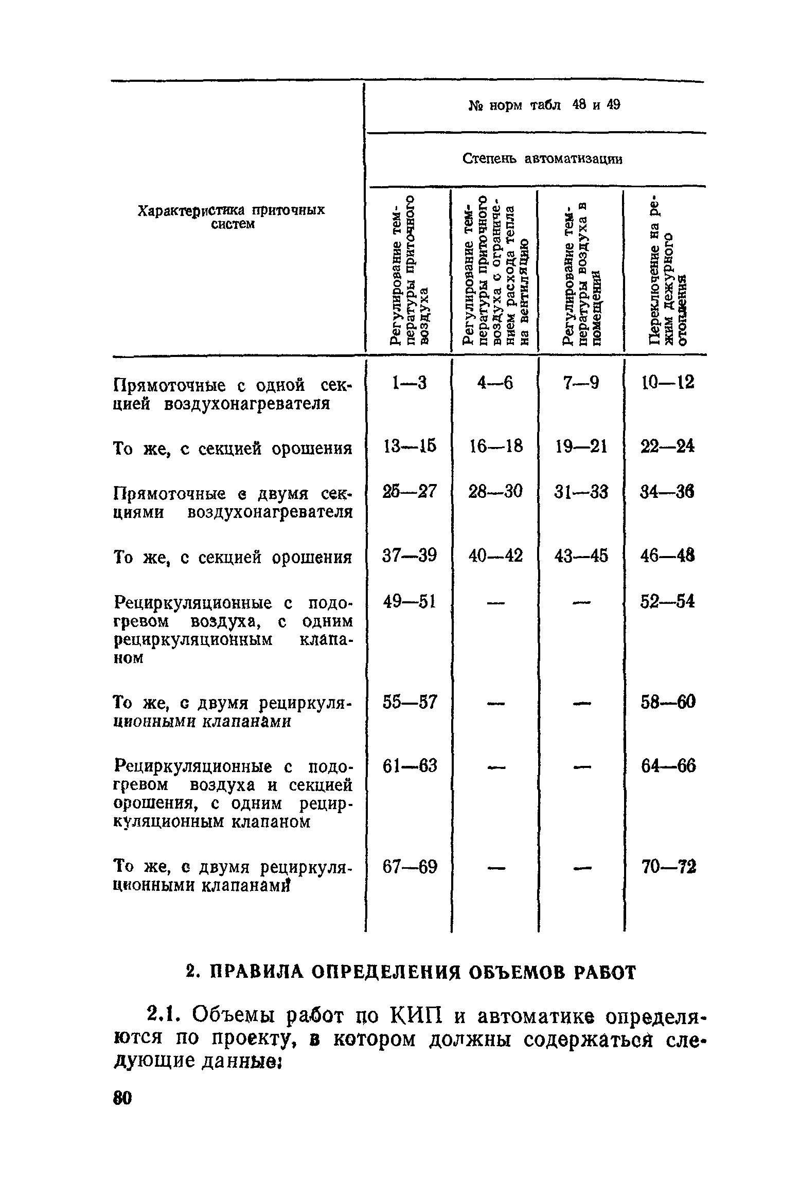 Сборник 4-1