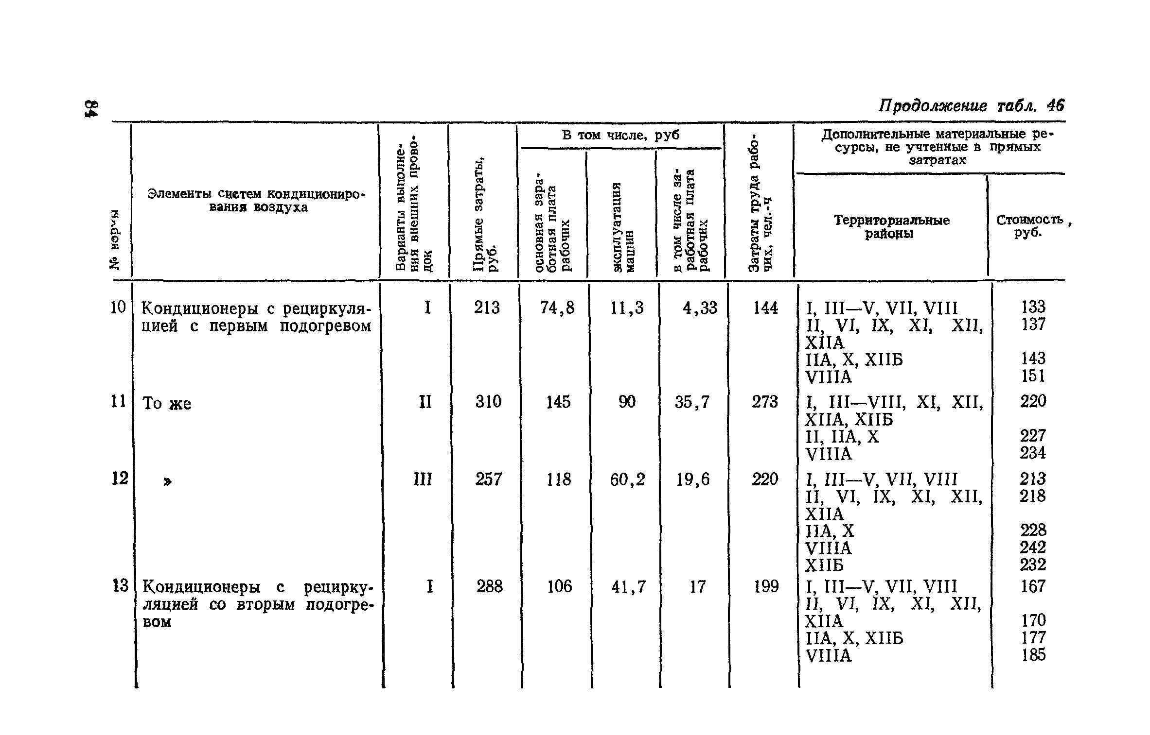 Сборник 4-1