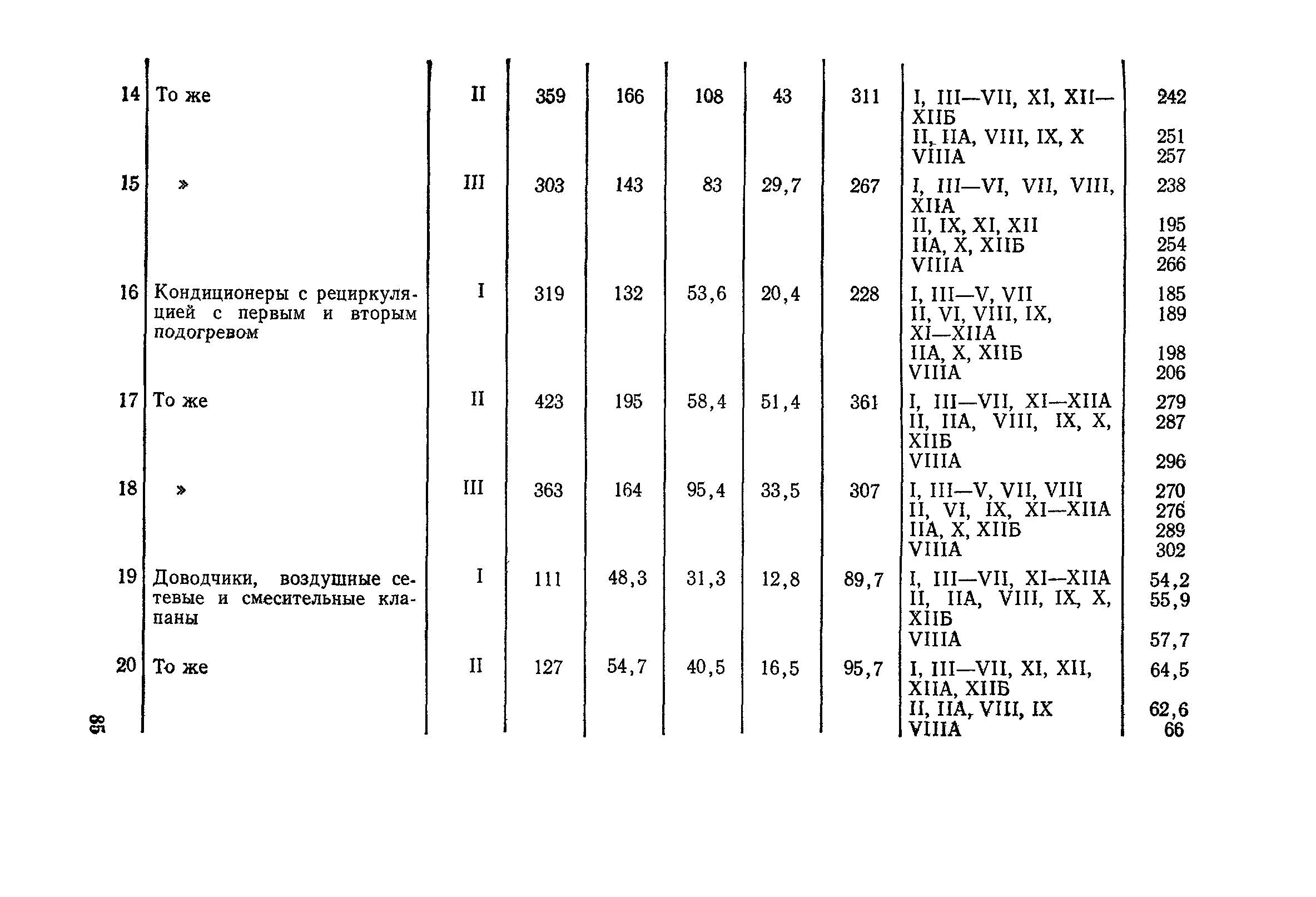 Сборник 4-1