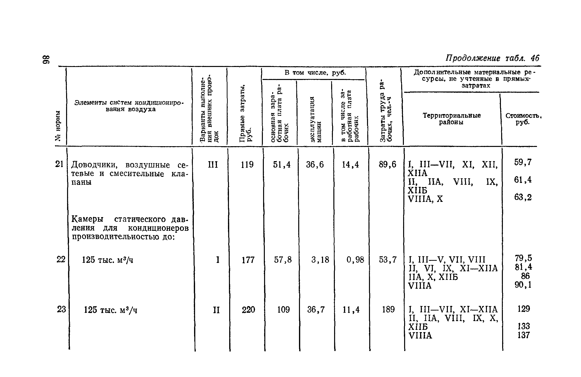 Сборник 4-1