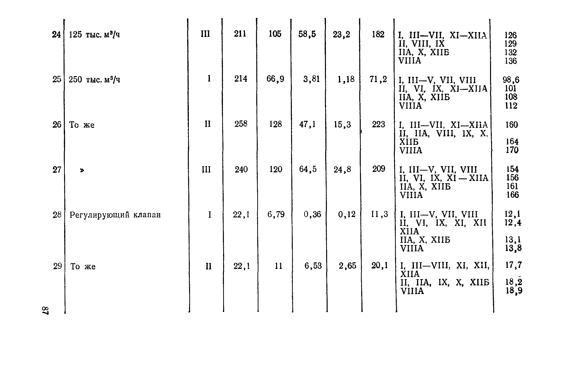 Сборник 4-1