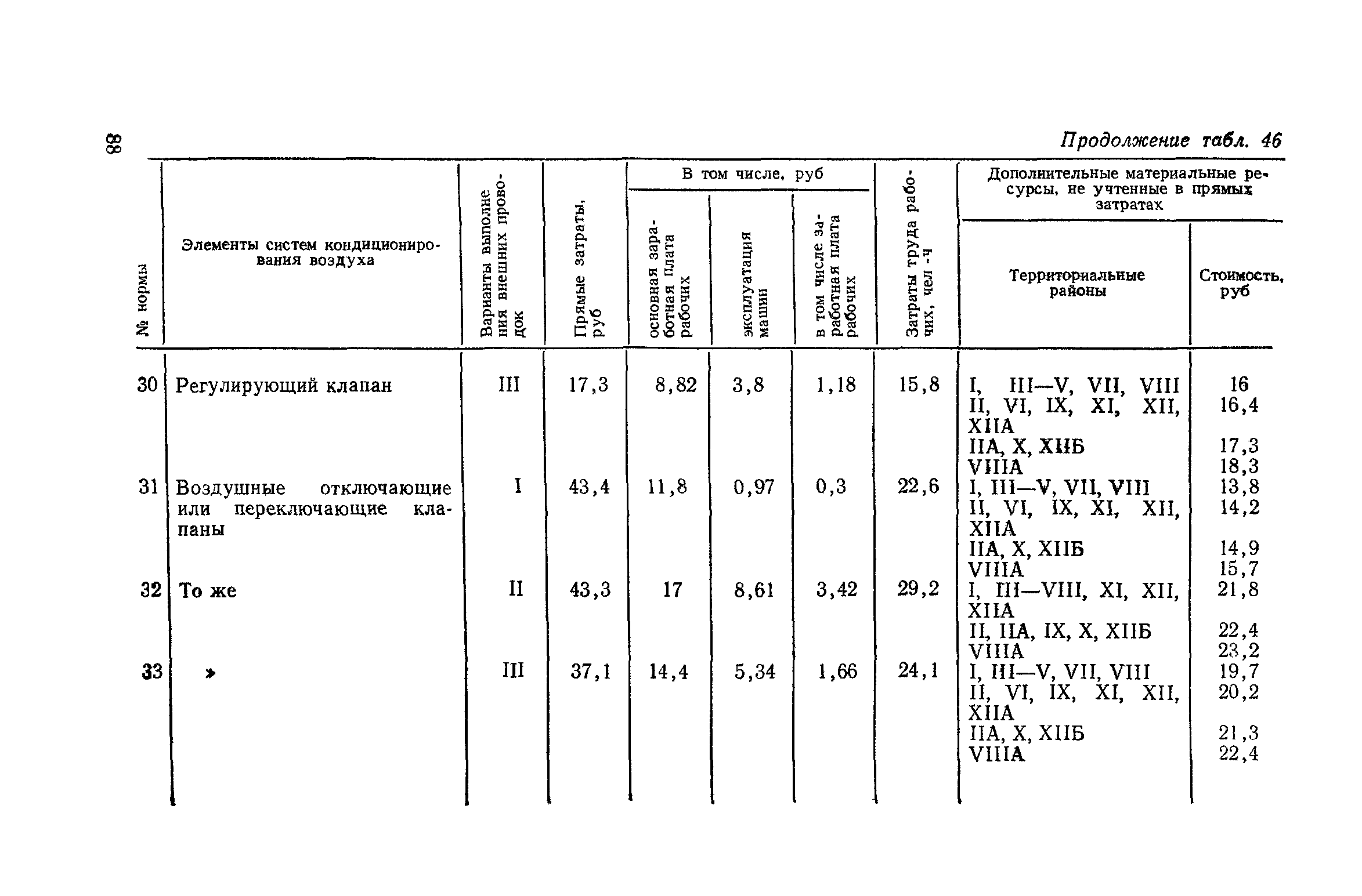 Сборник 4-1