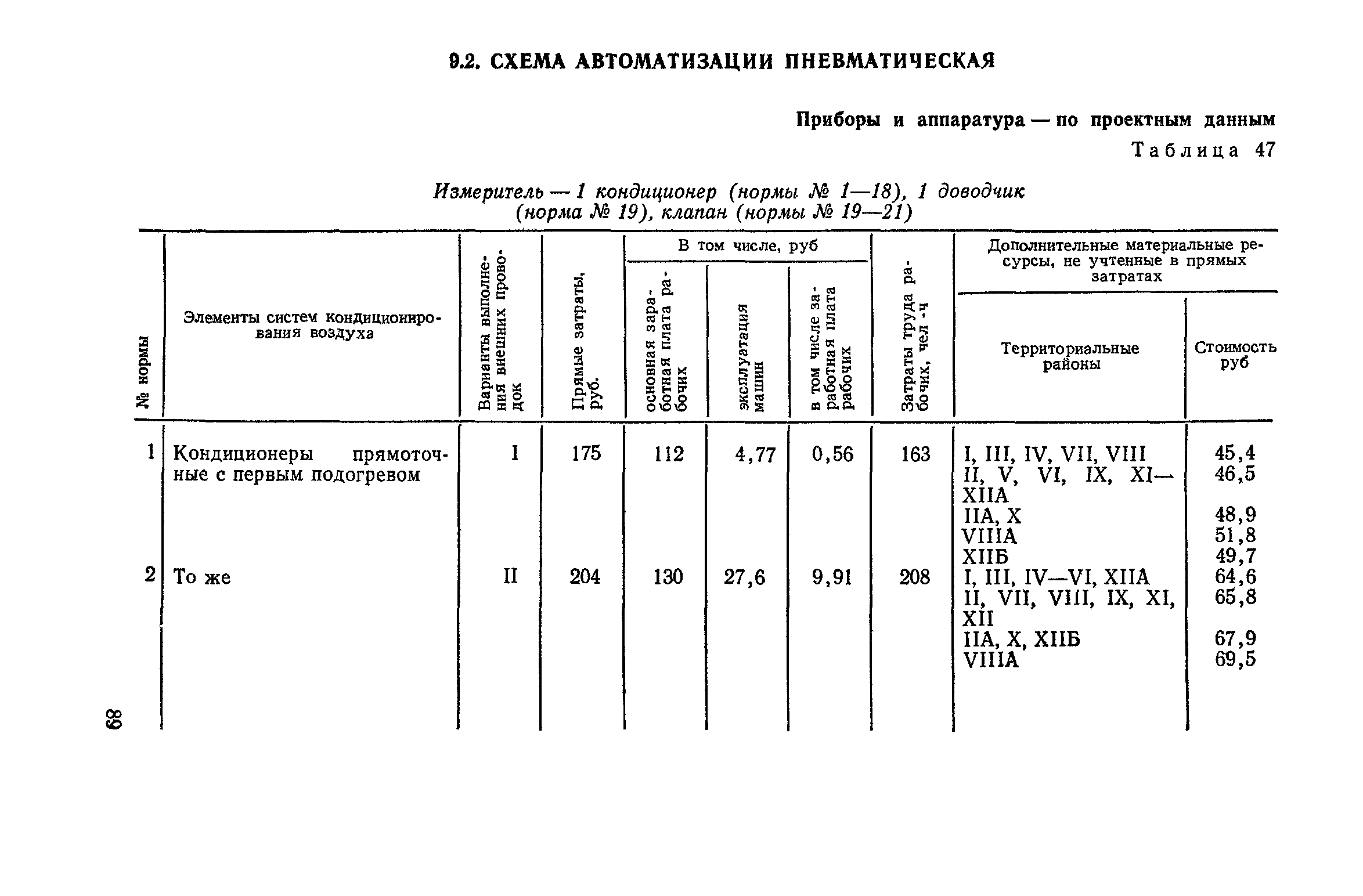 Сборник 4-1