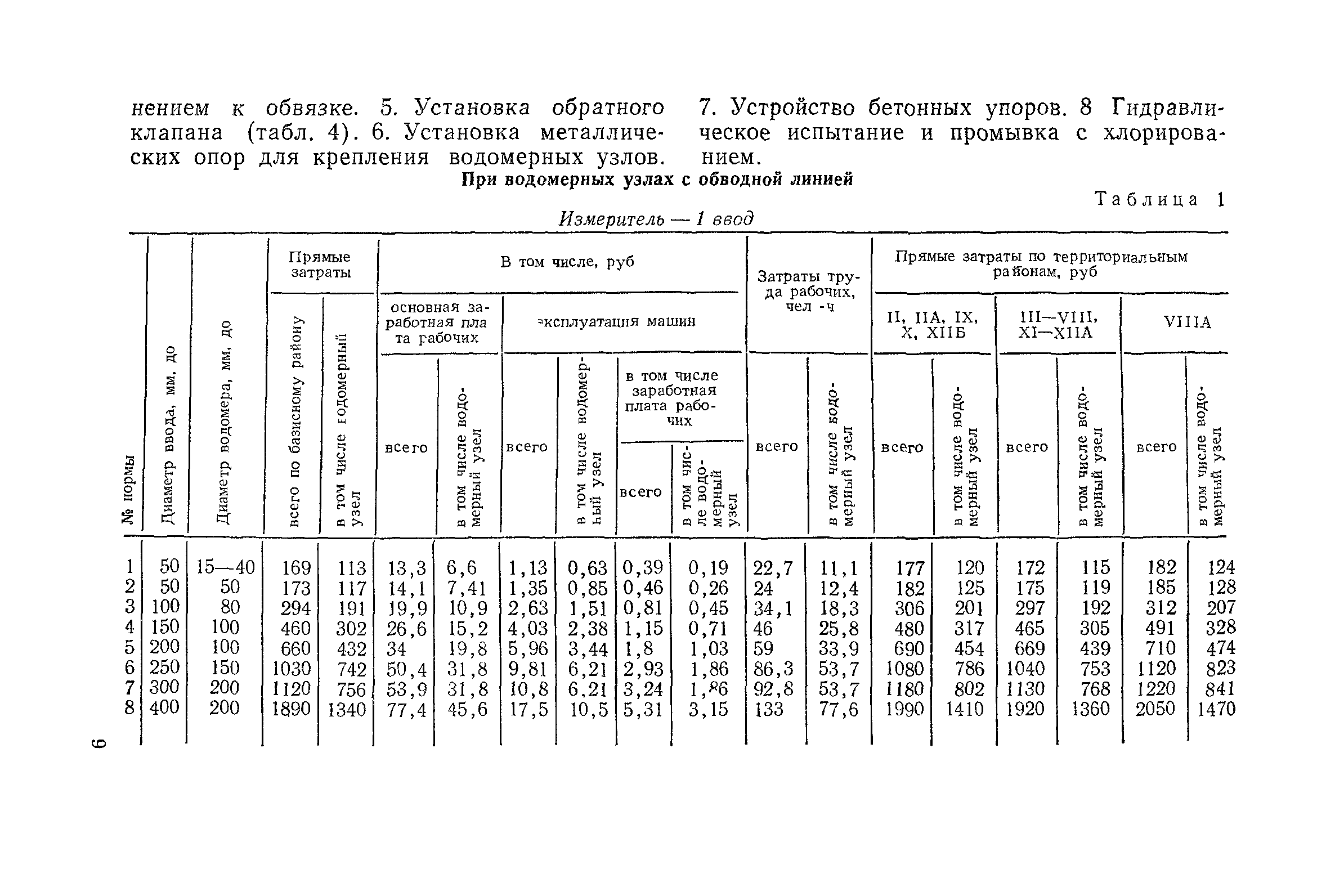 Сборник 4-1