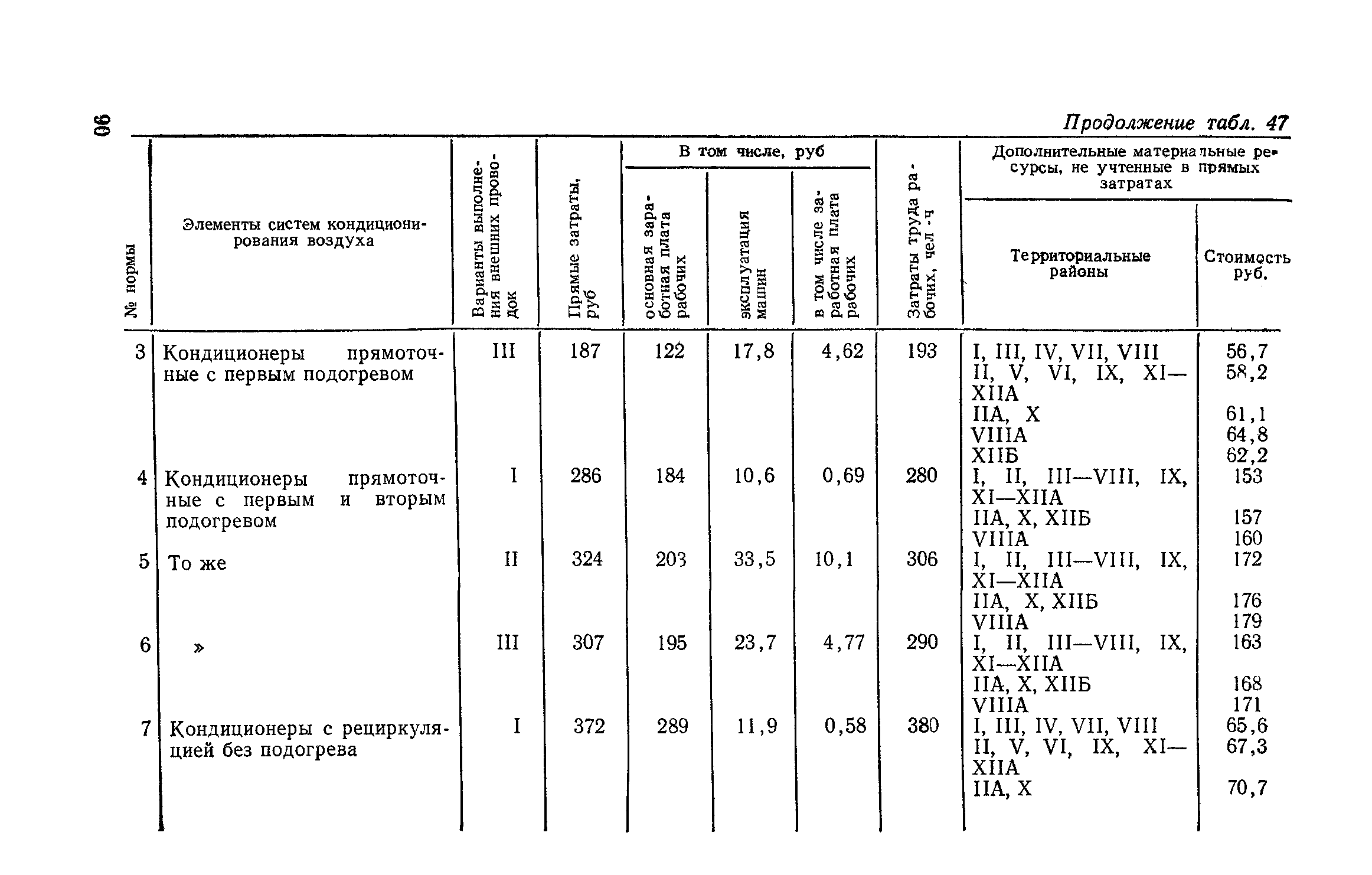 Сборник 4-1