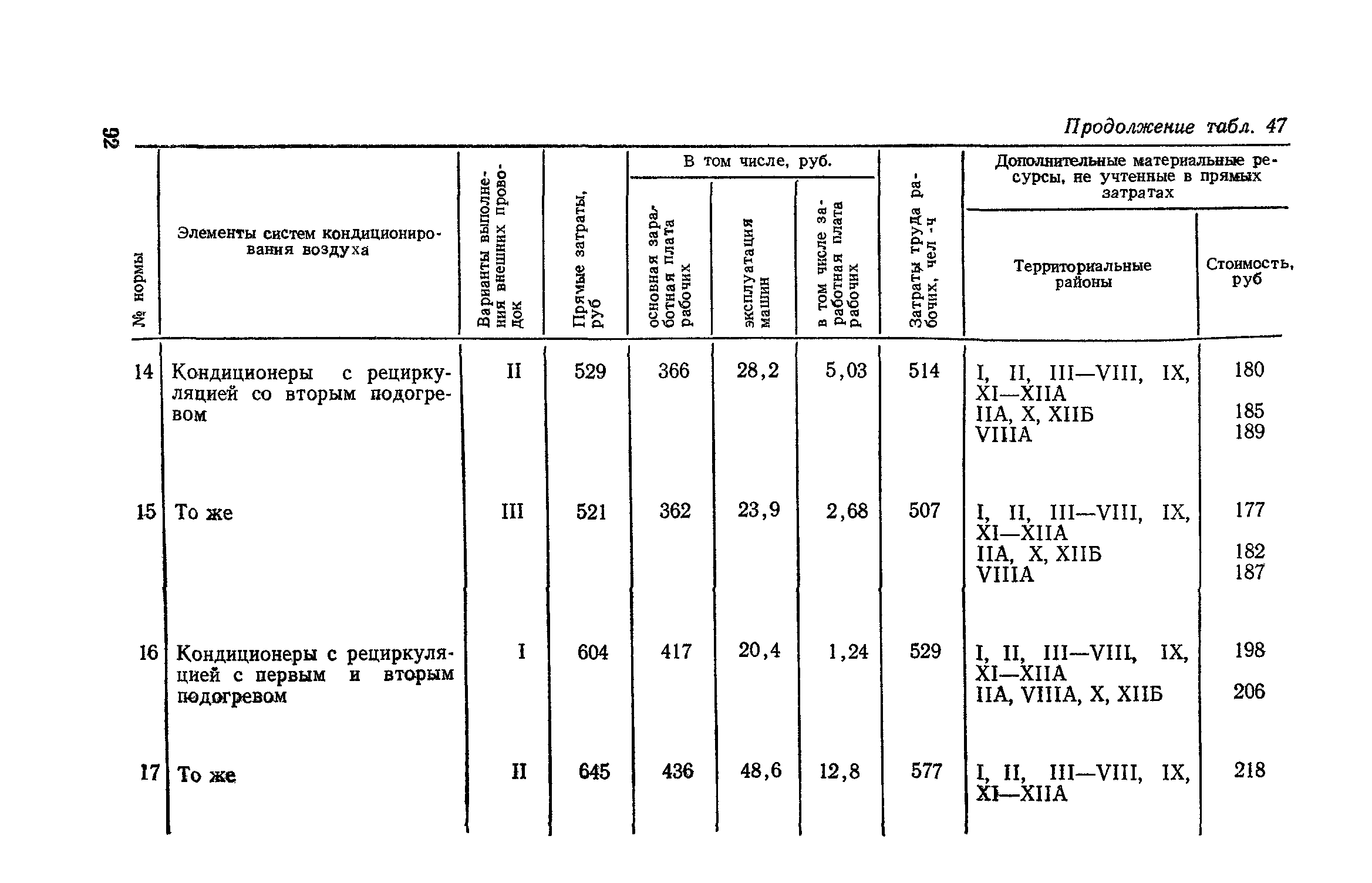 Сборник 4-1