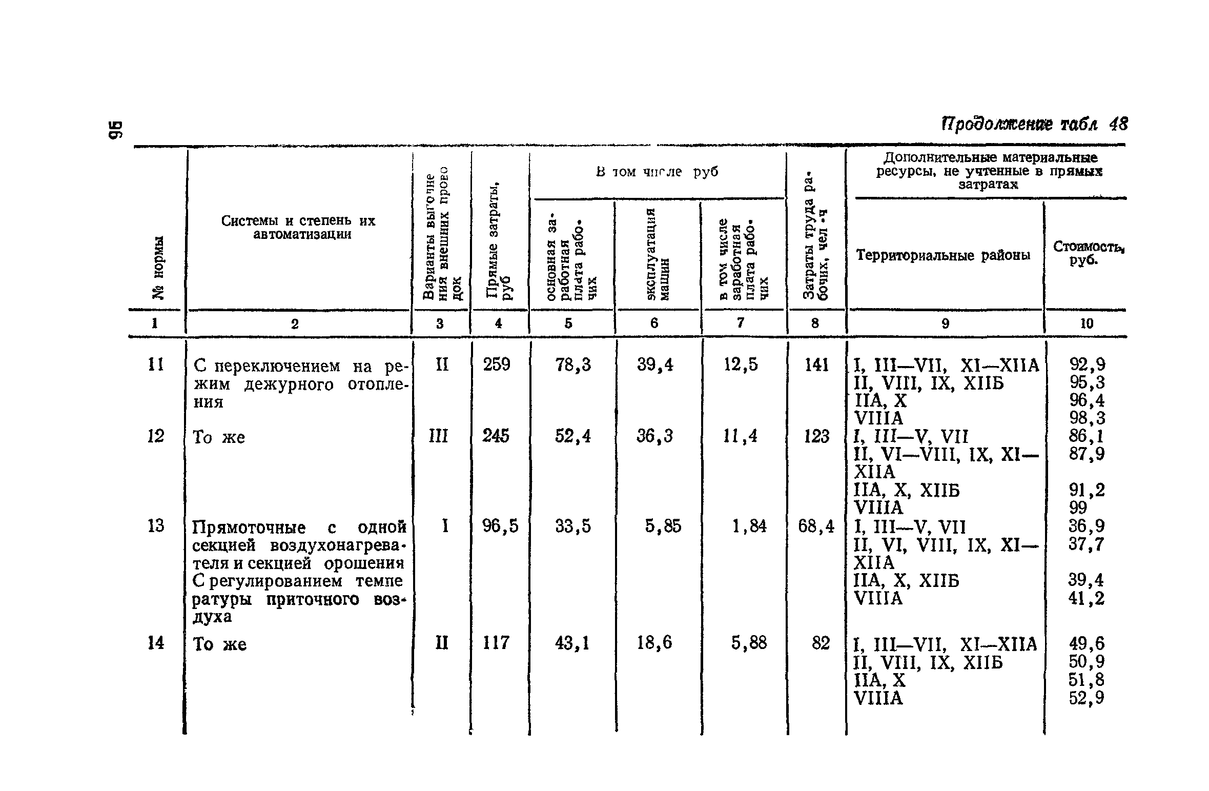 Сборник 4-1