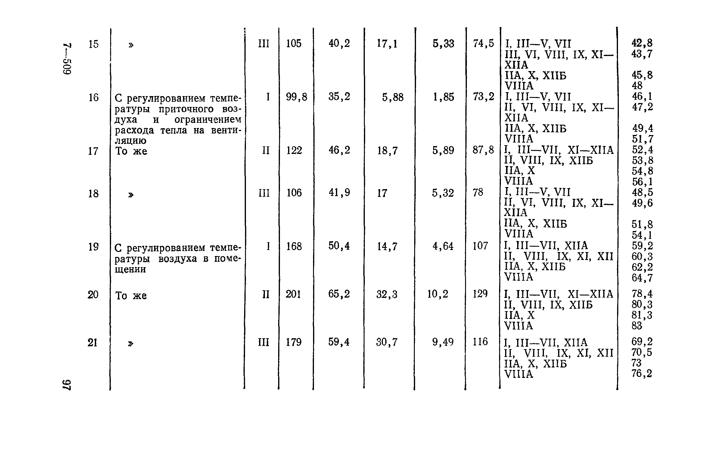 Сборник 4-1