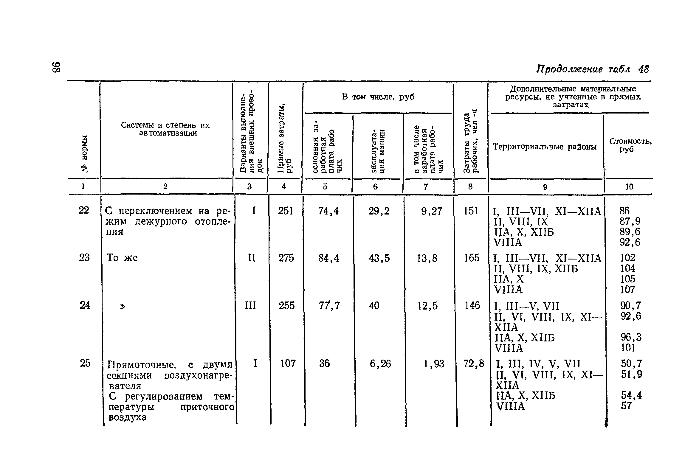 Сборник 4-1