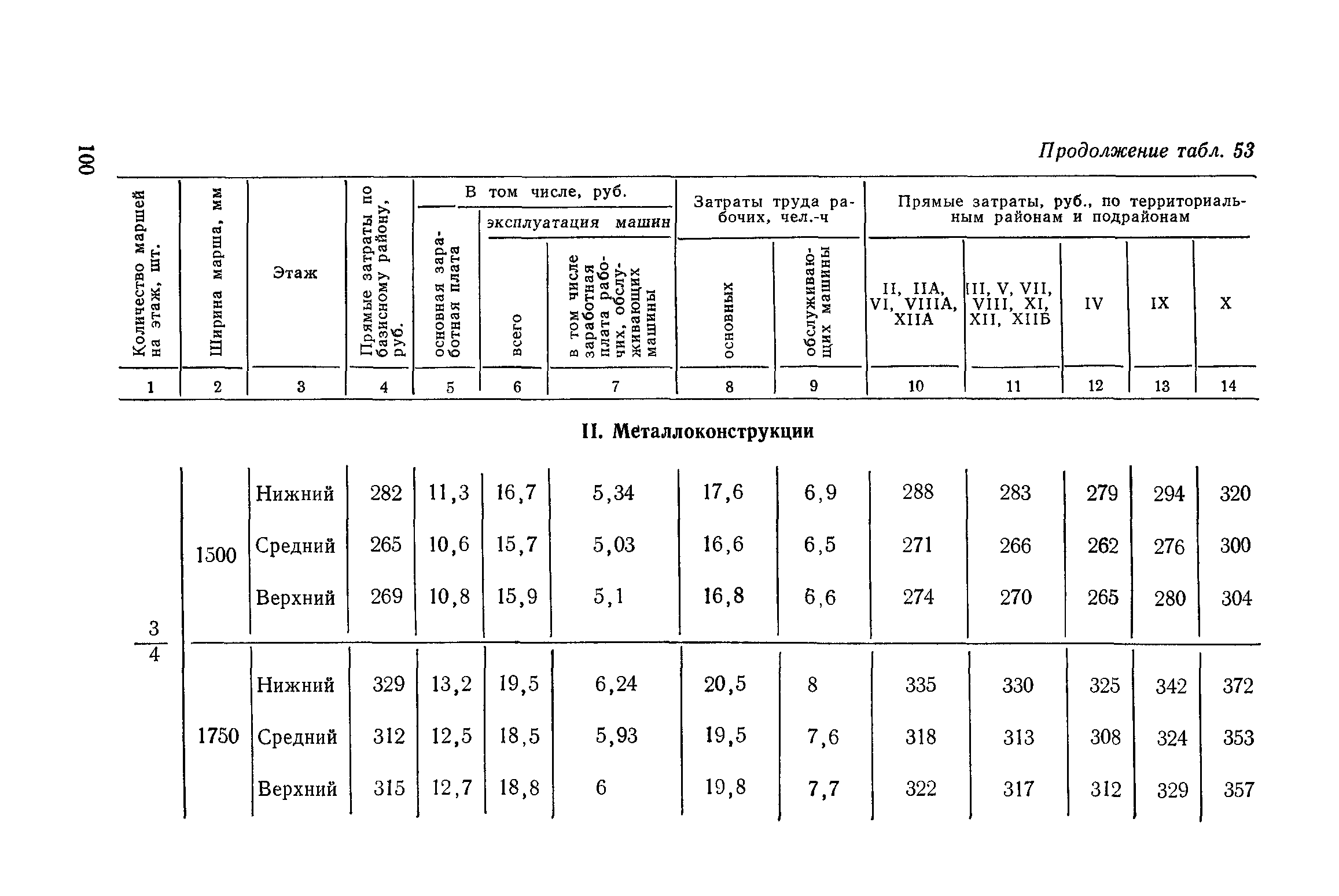 Сборник 1-14