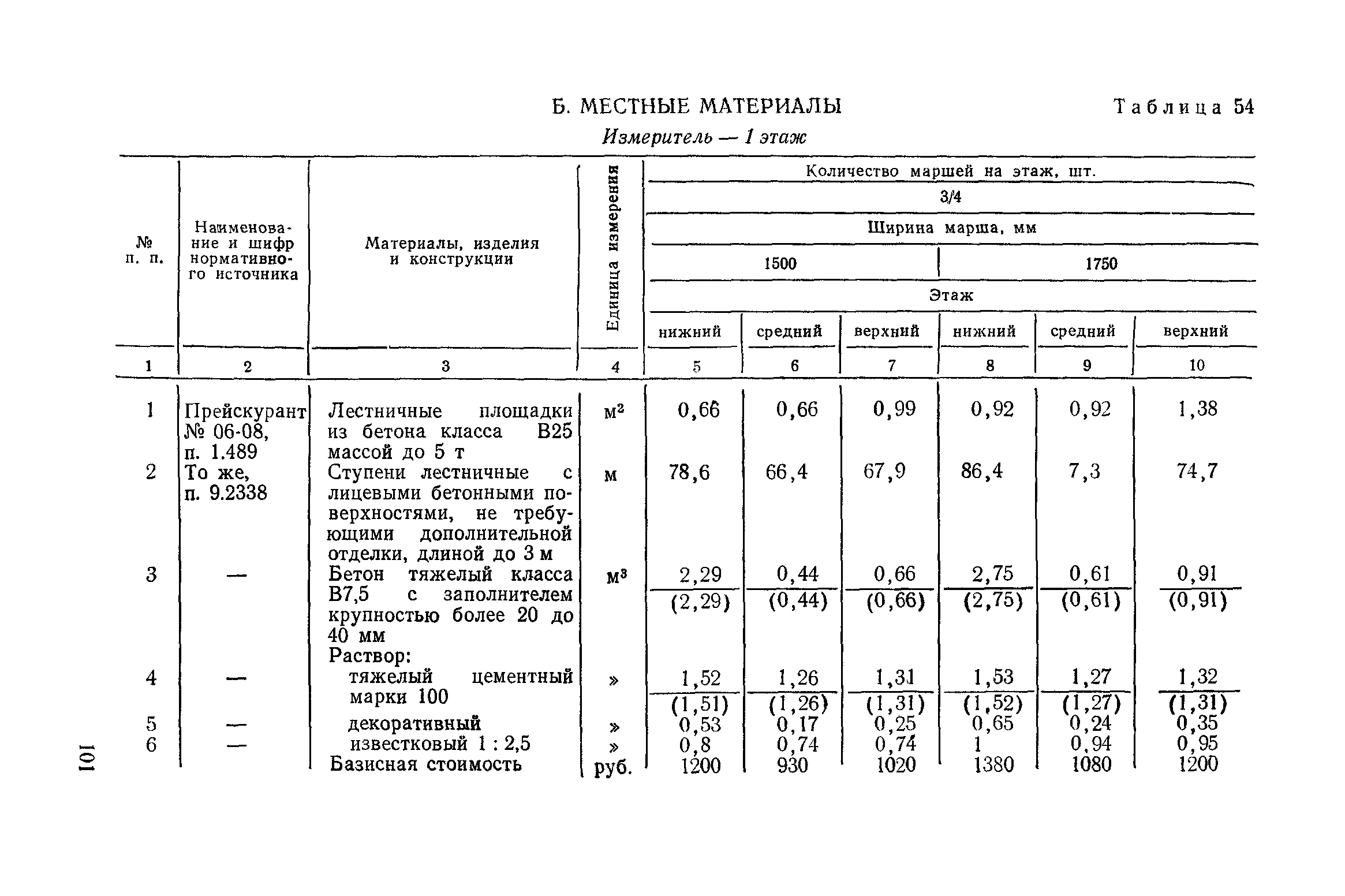 Сборник 1-14