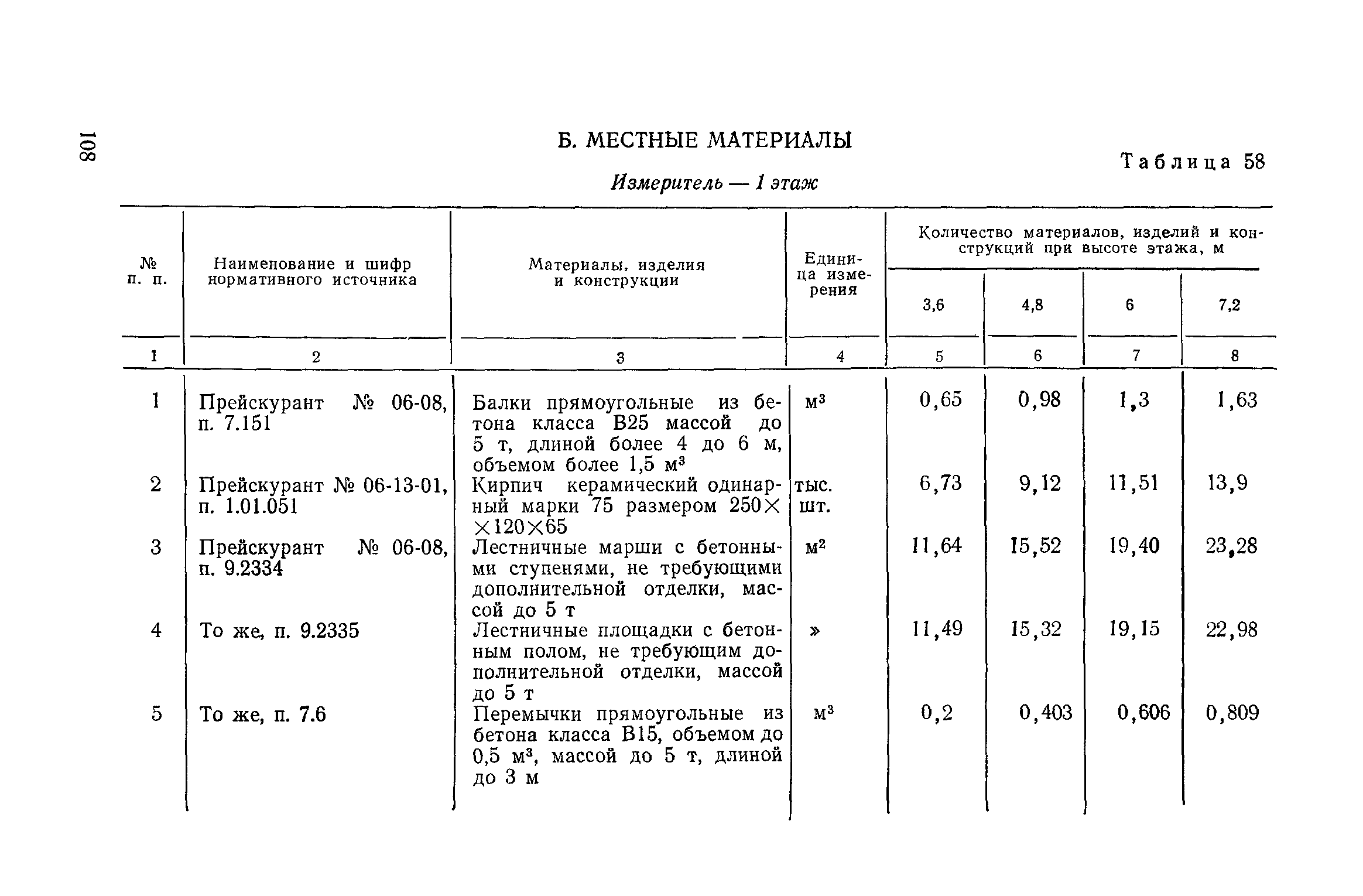 Сборник 1-14