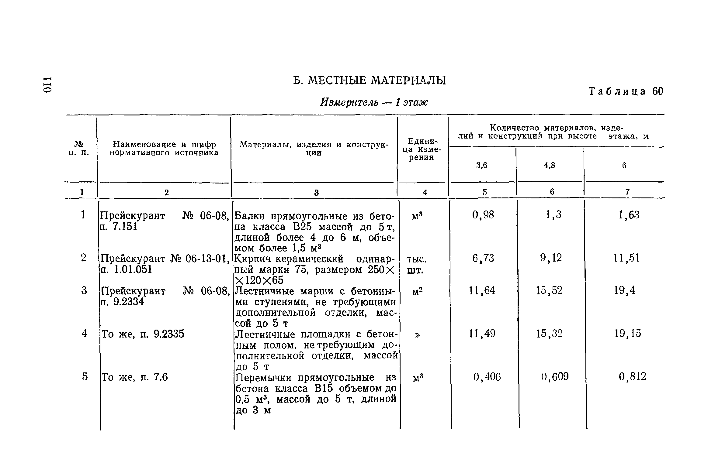 Сборник 1-14