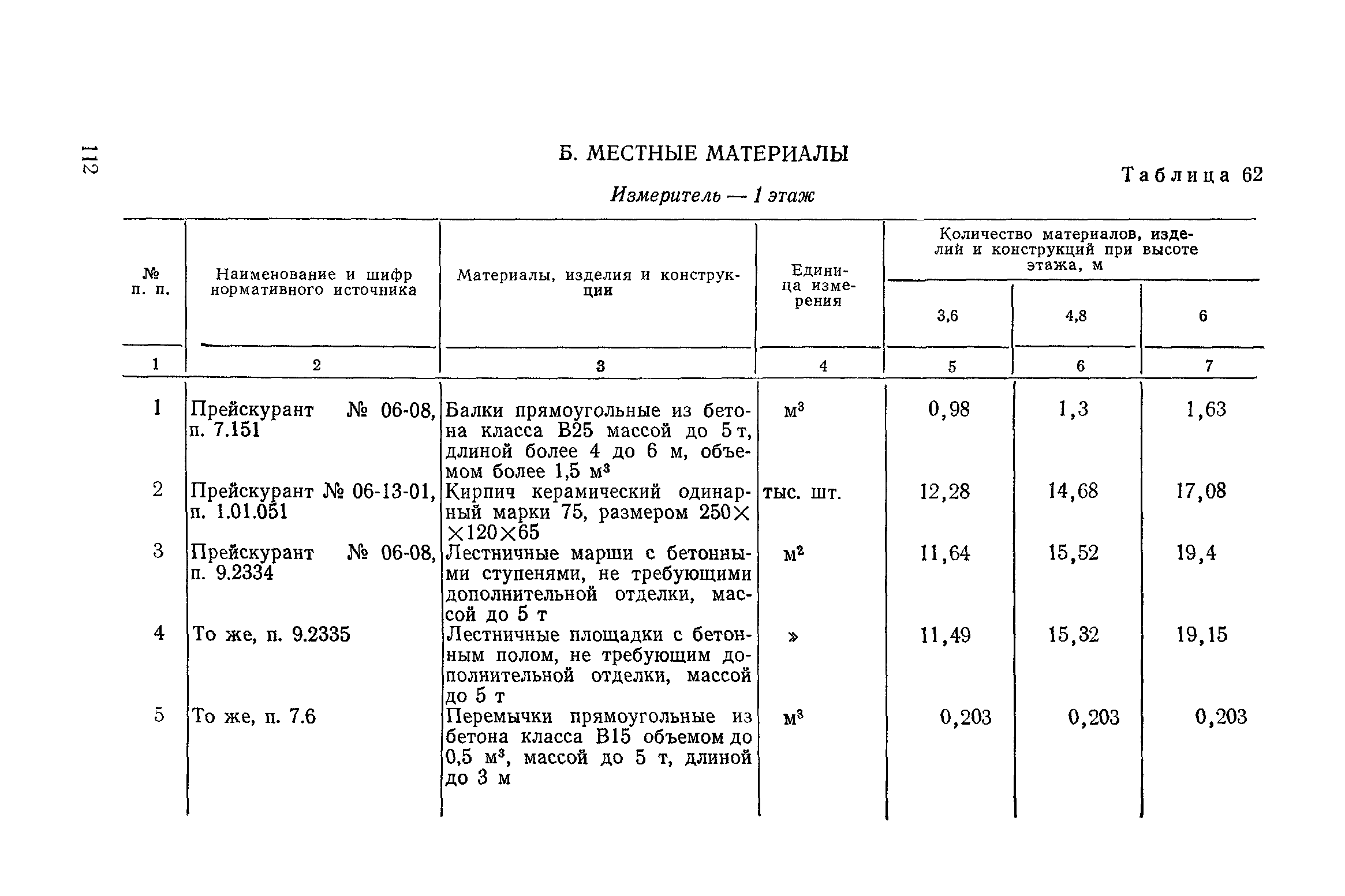 Сборник 1-14