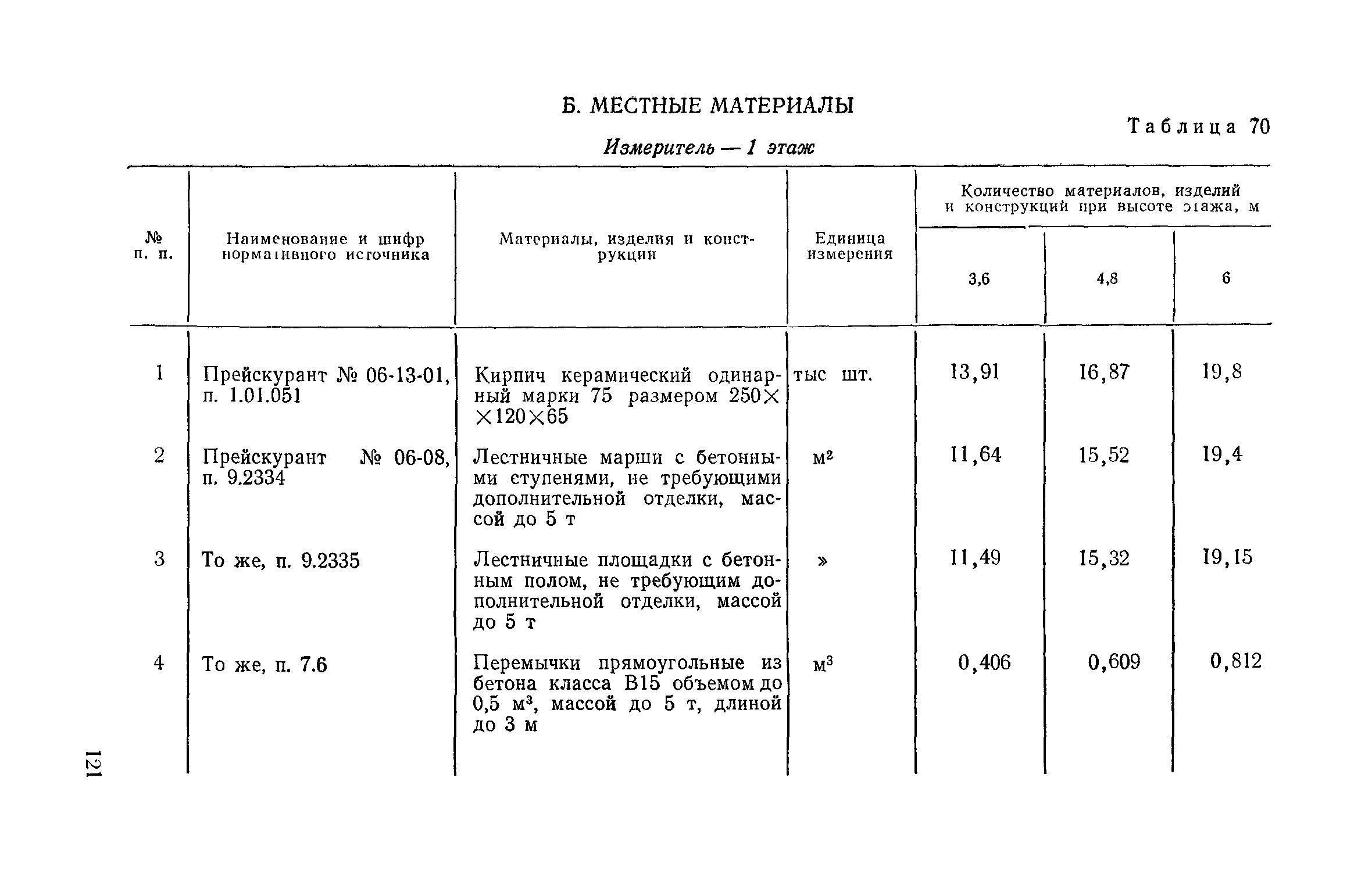 Сборник 1-14