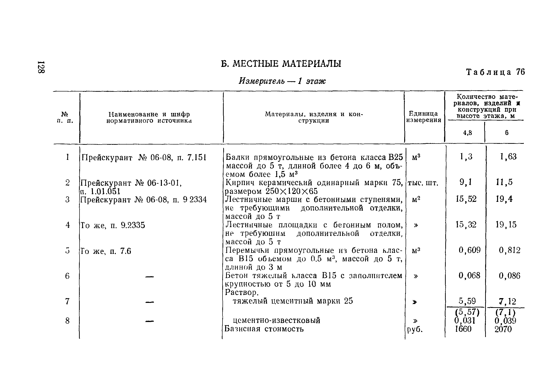 Сборник 1-14