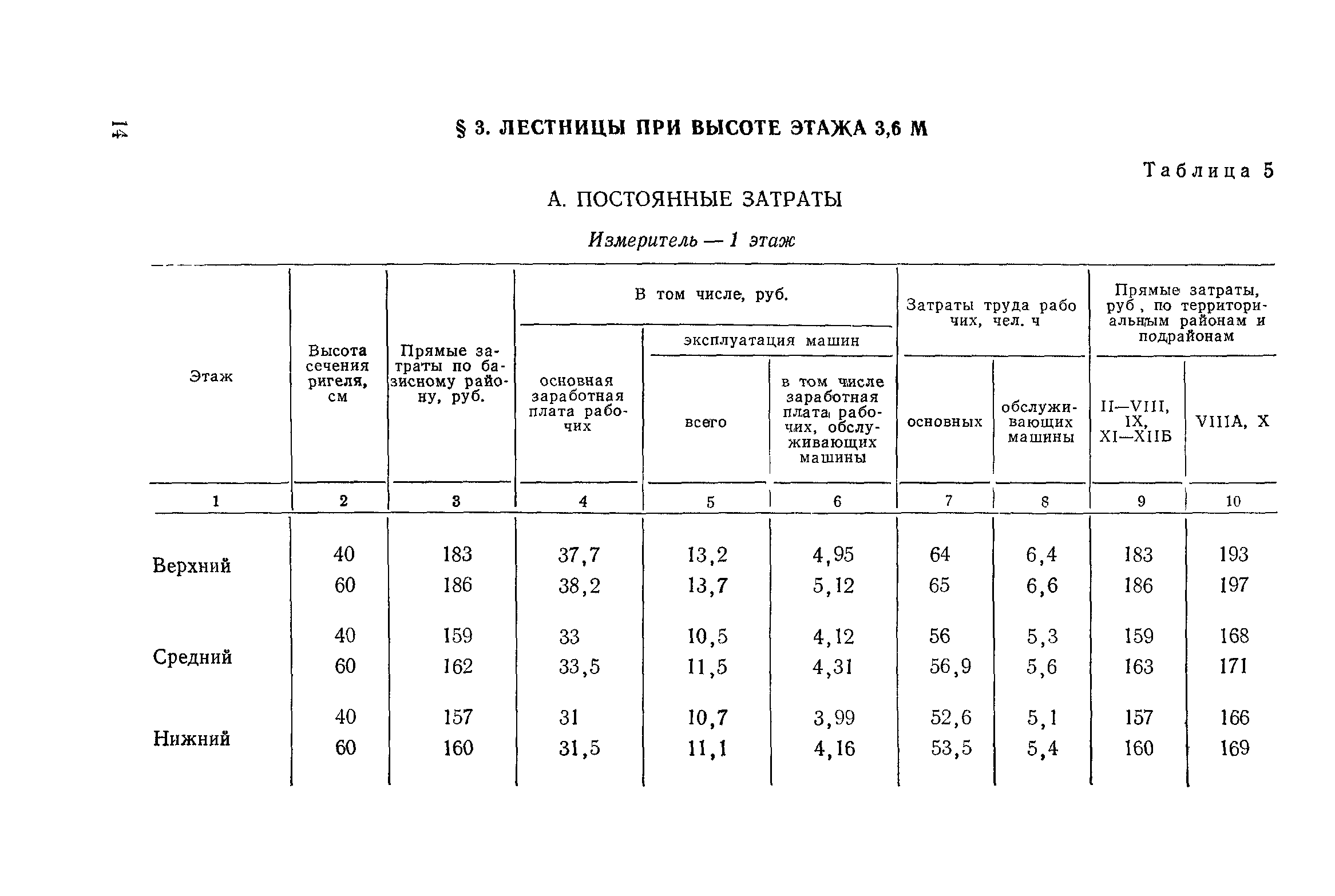 Сборник 1-14