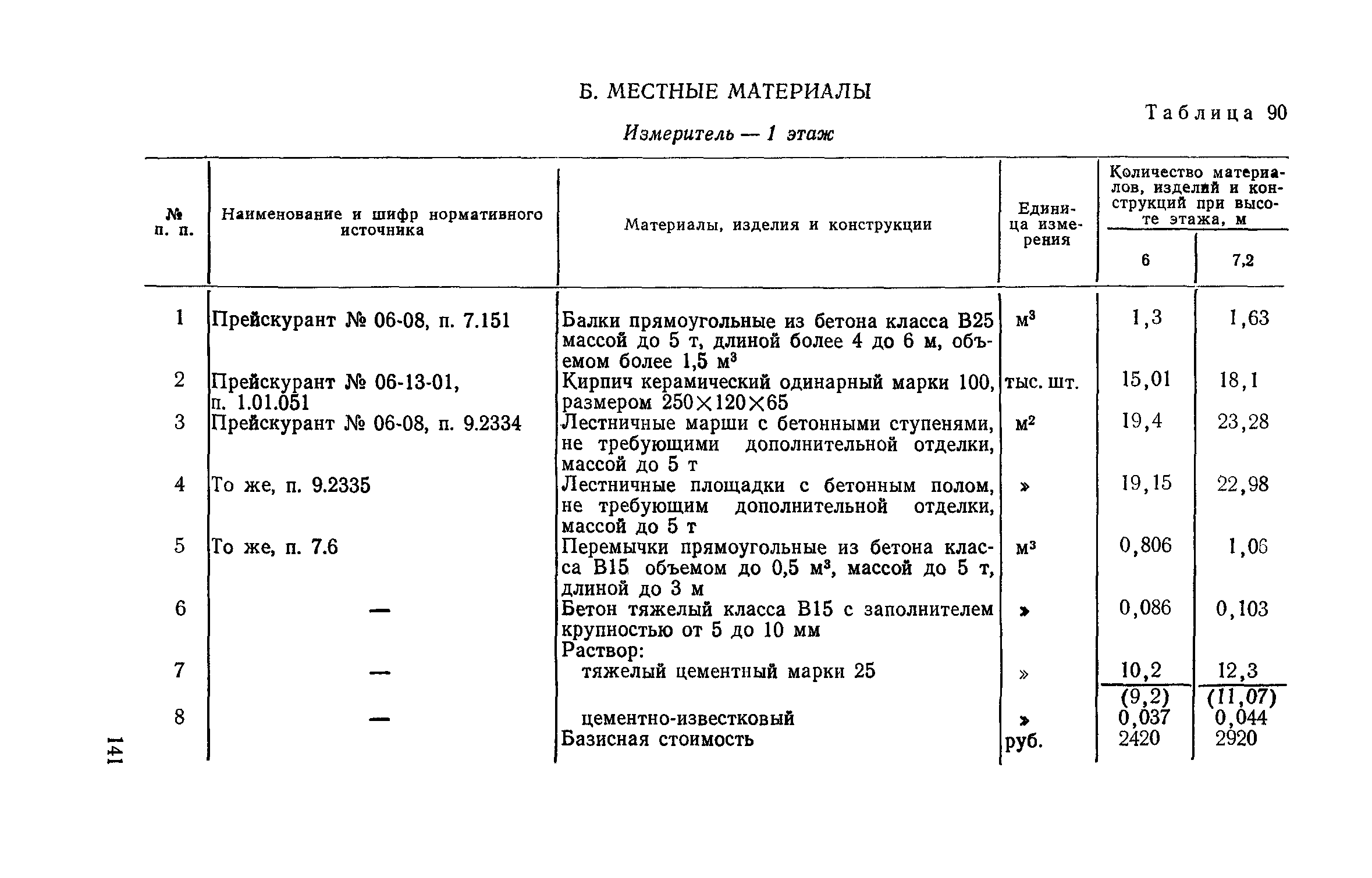 Сборник 1-14