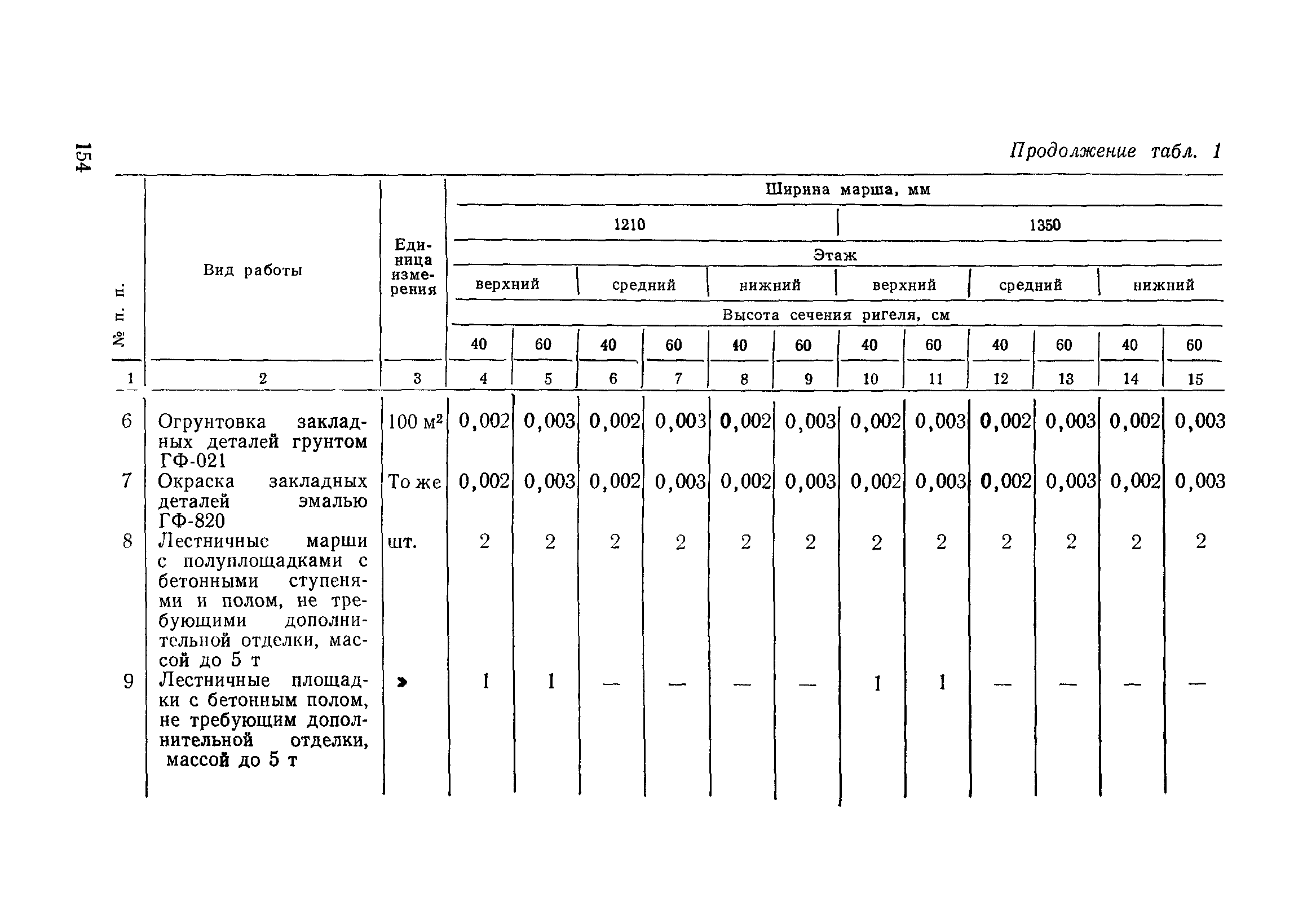 Сборник 1-14