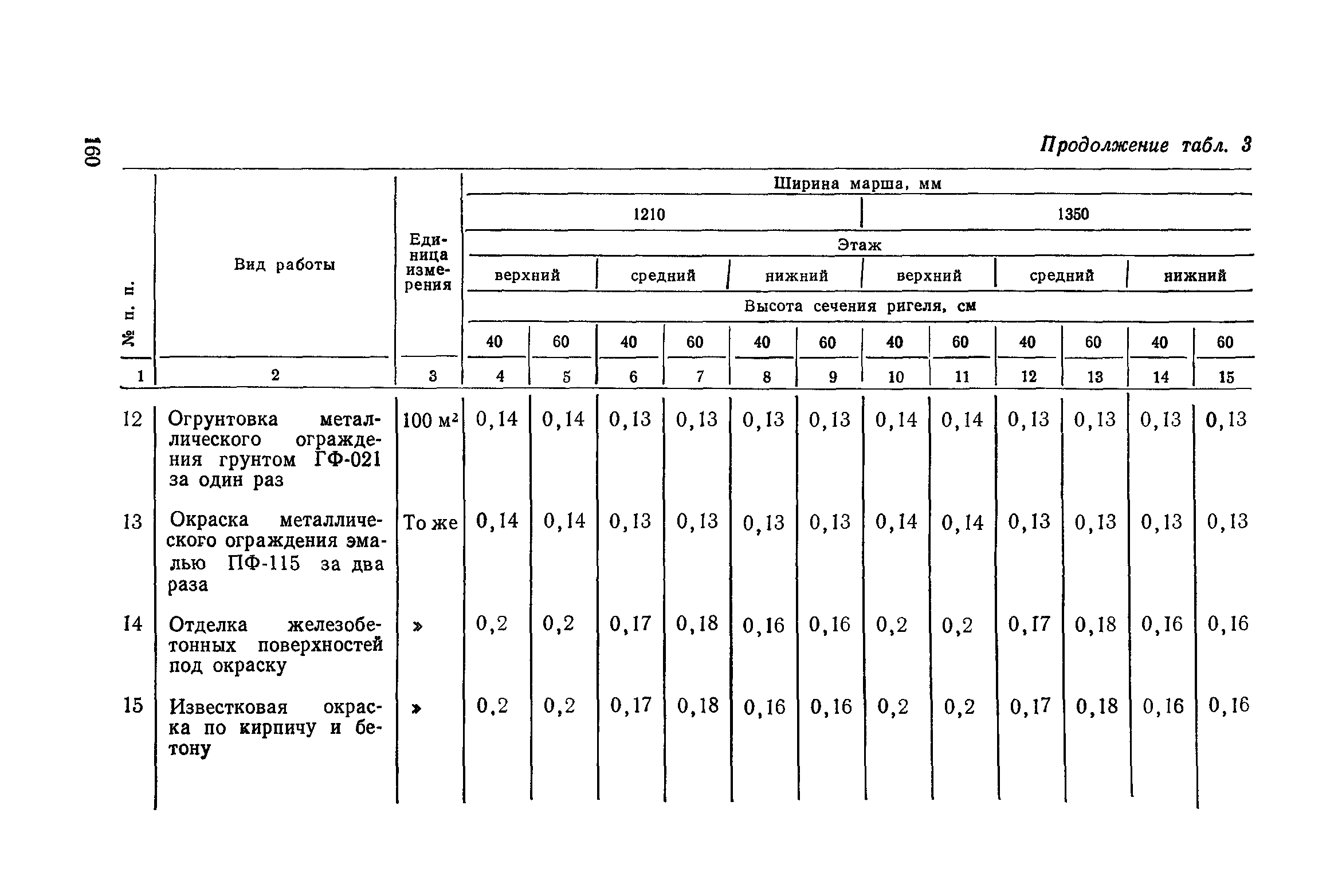 Сборник 1-14