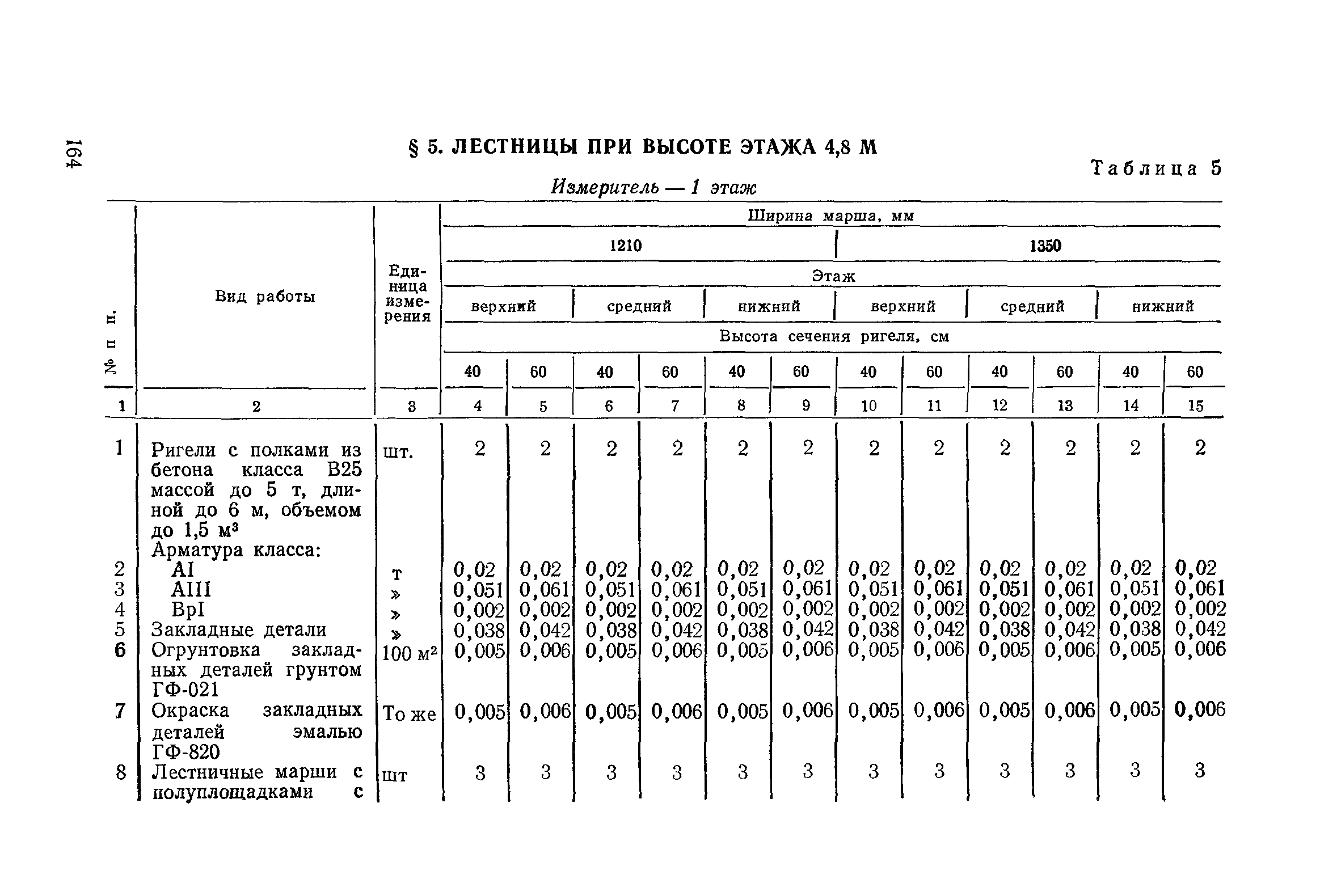 Сборник 1-14