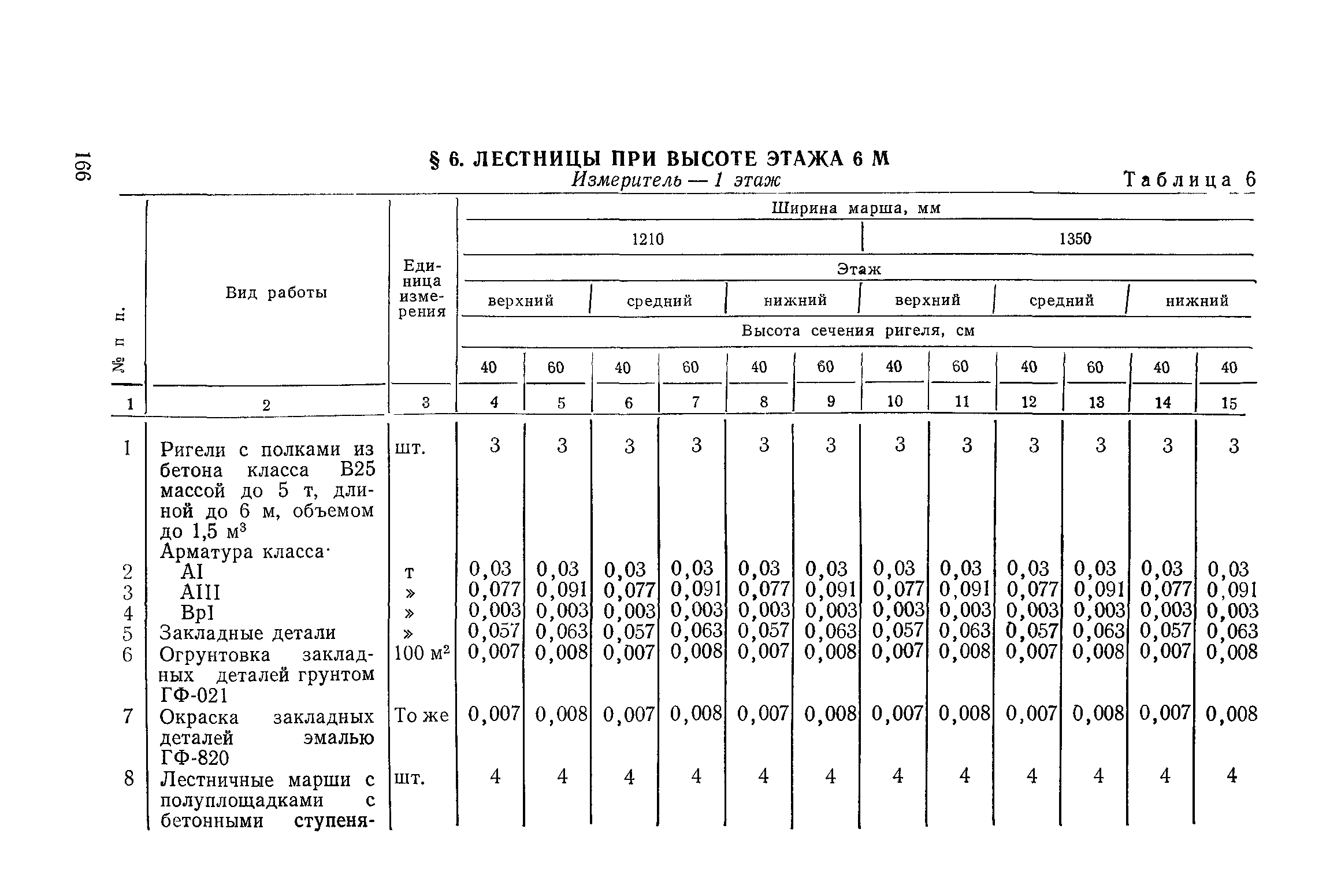 Сборник 1-14