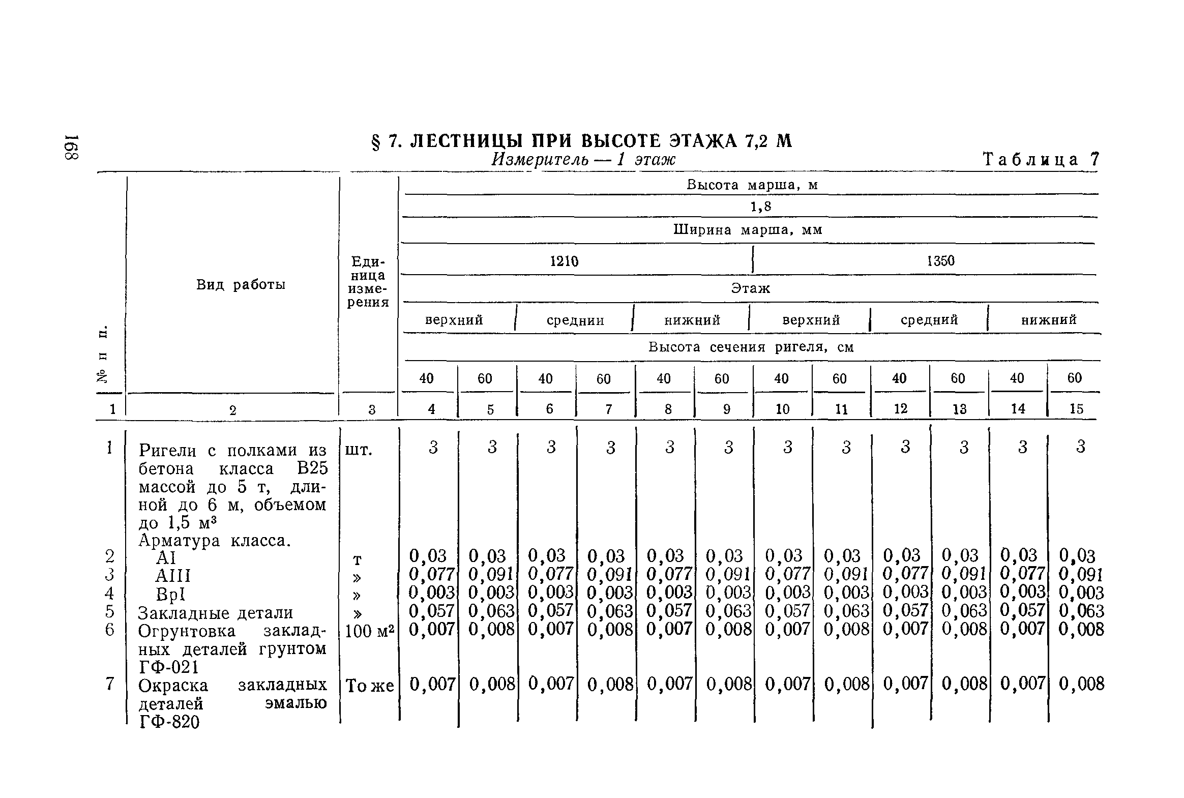 Сборник 1-14