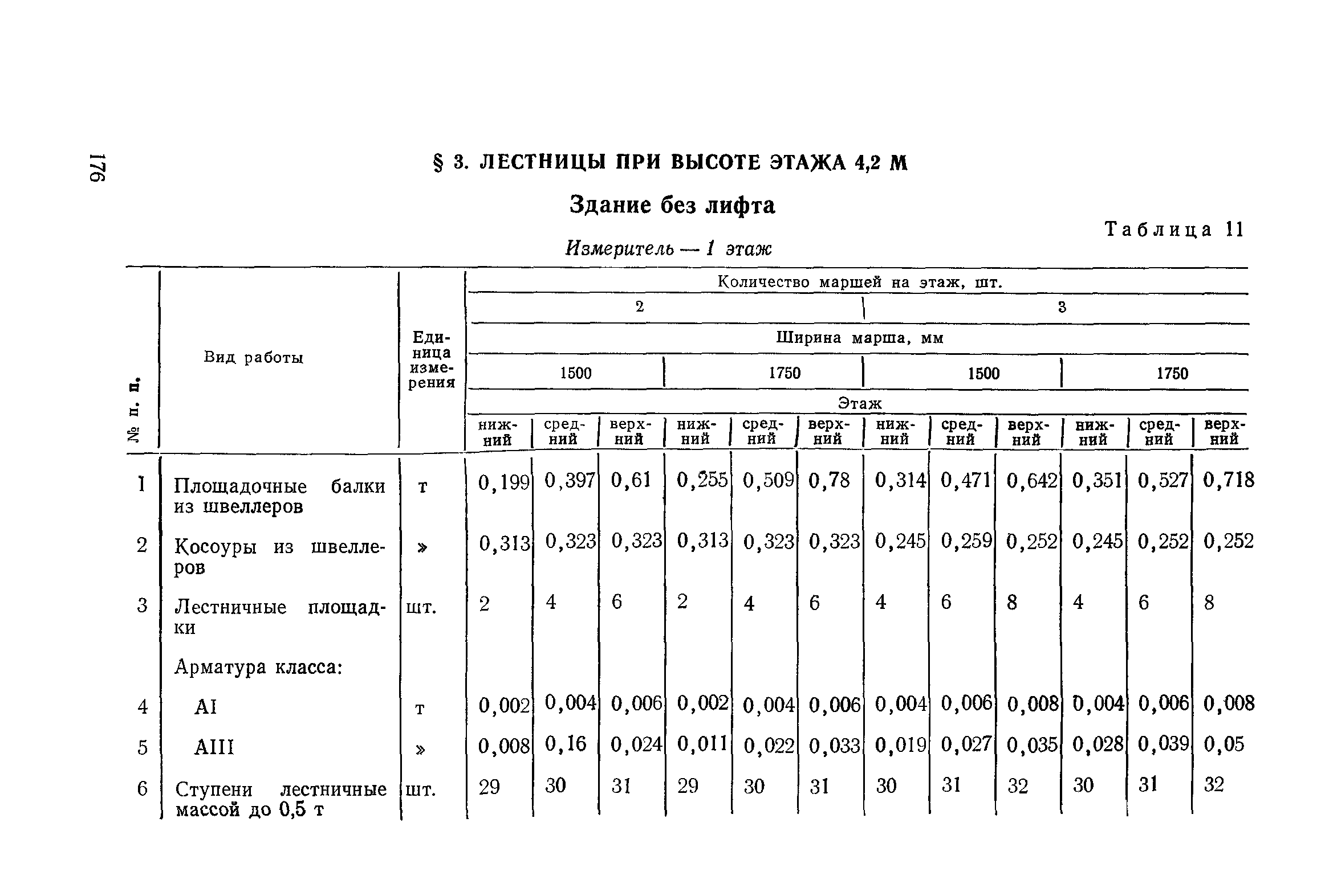 Сборник 1-14