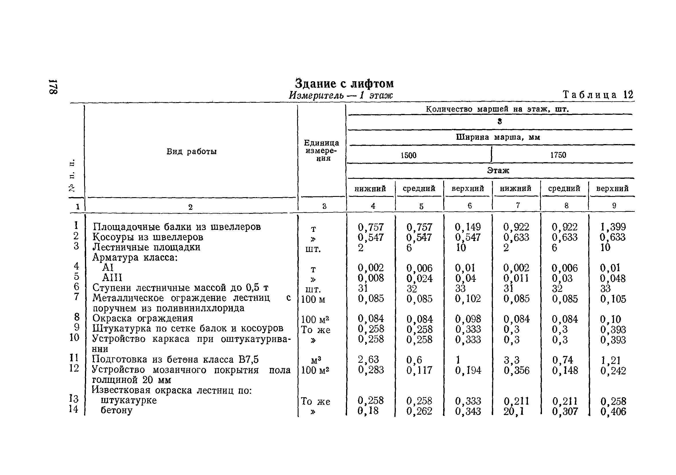 Сборник 1-14