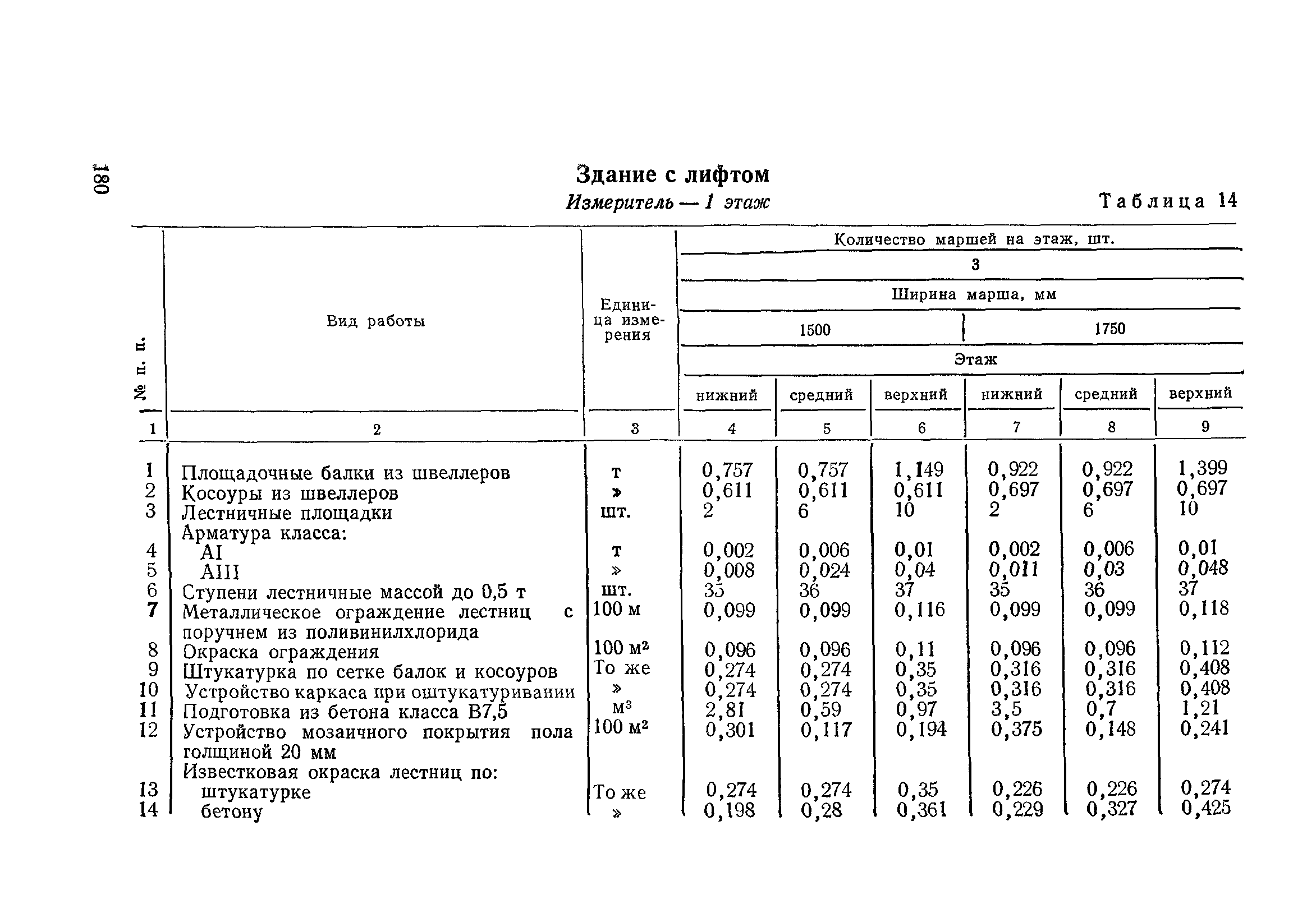 Сборник 1-14