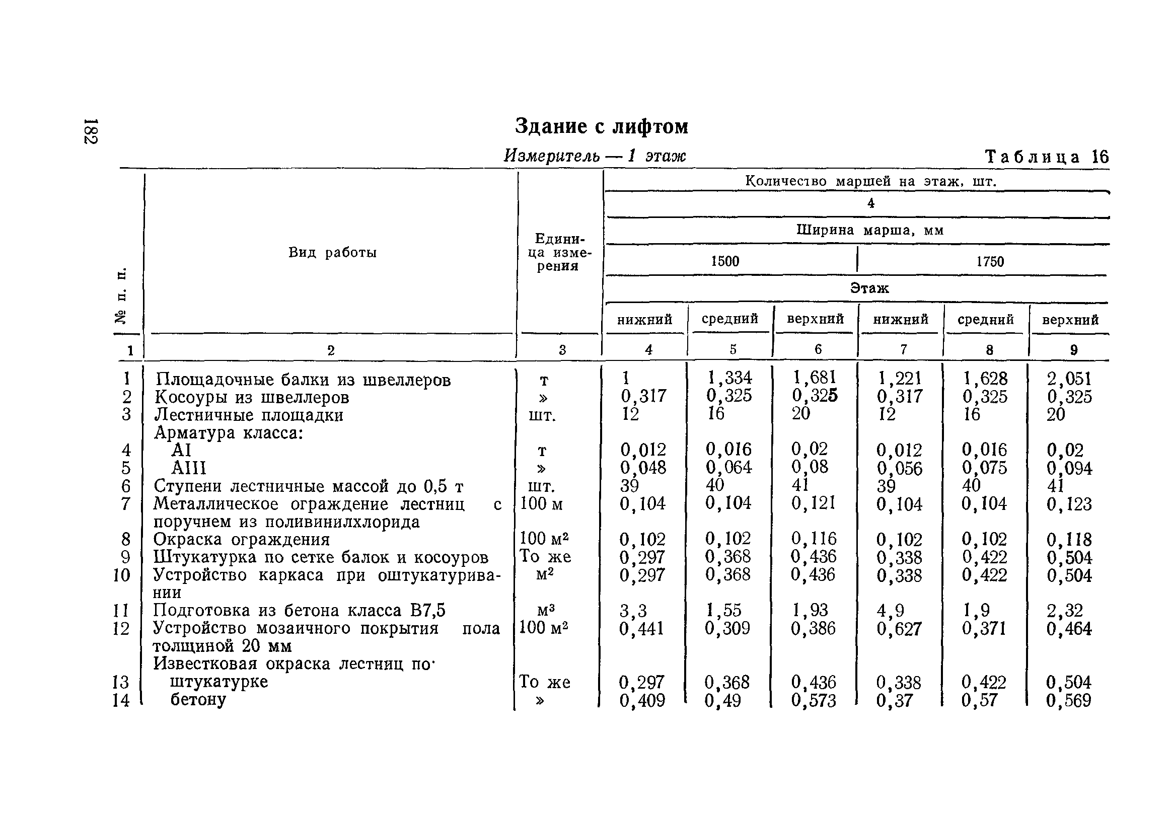 Сборник 1-14