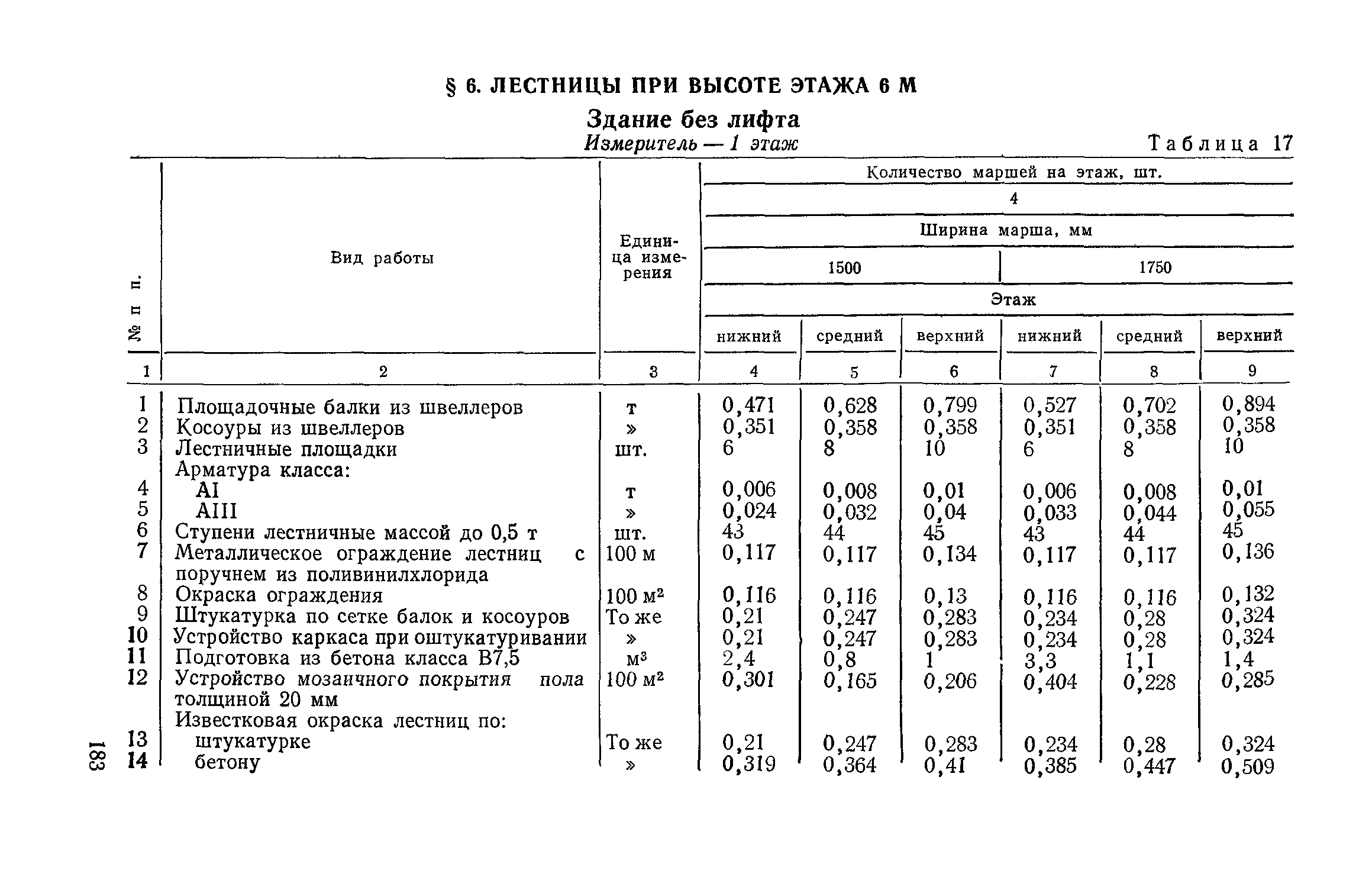 Сборник 1-14