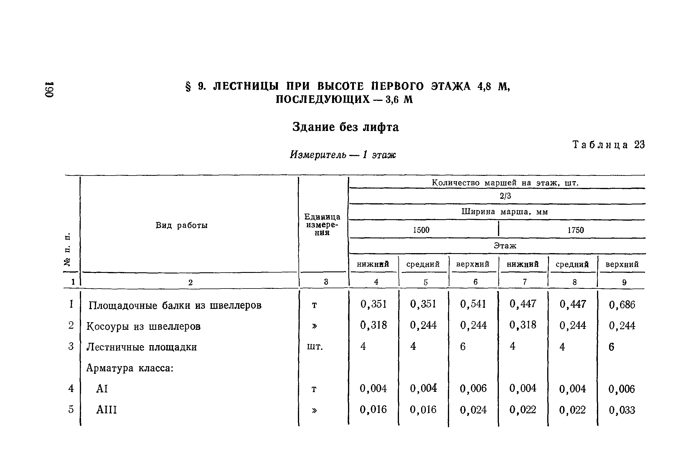 Сборник 1-14