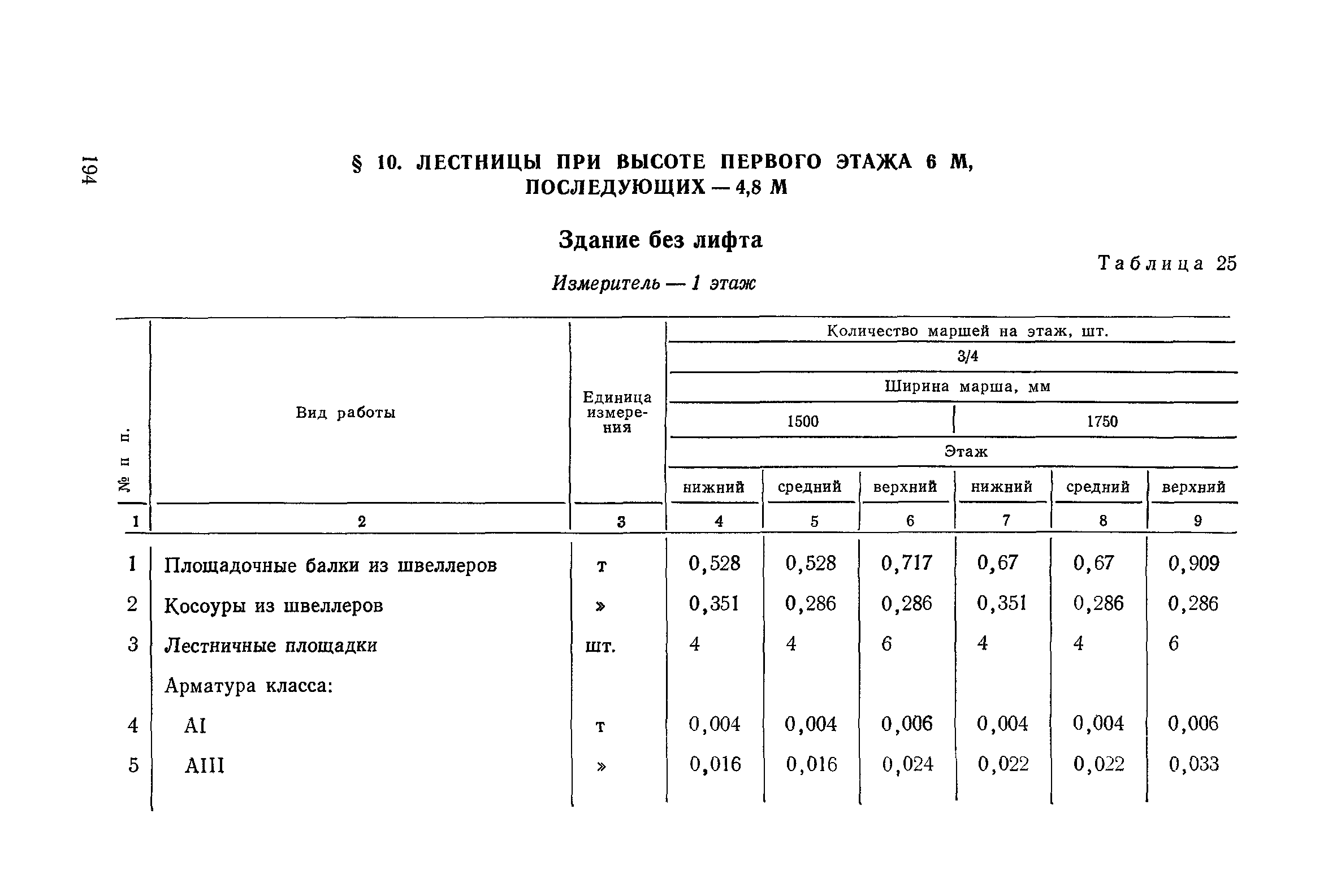 Сборник 1-14