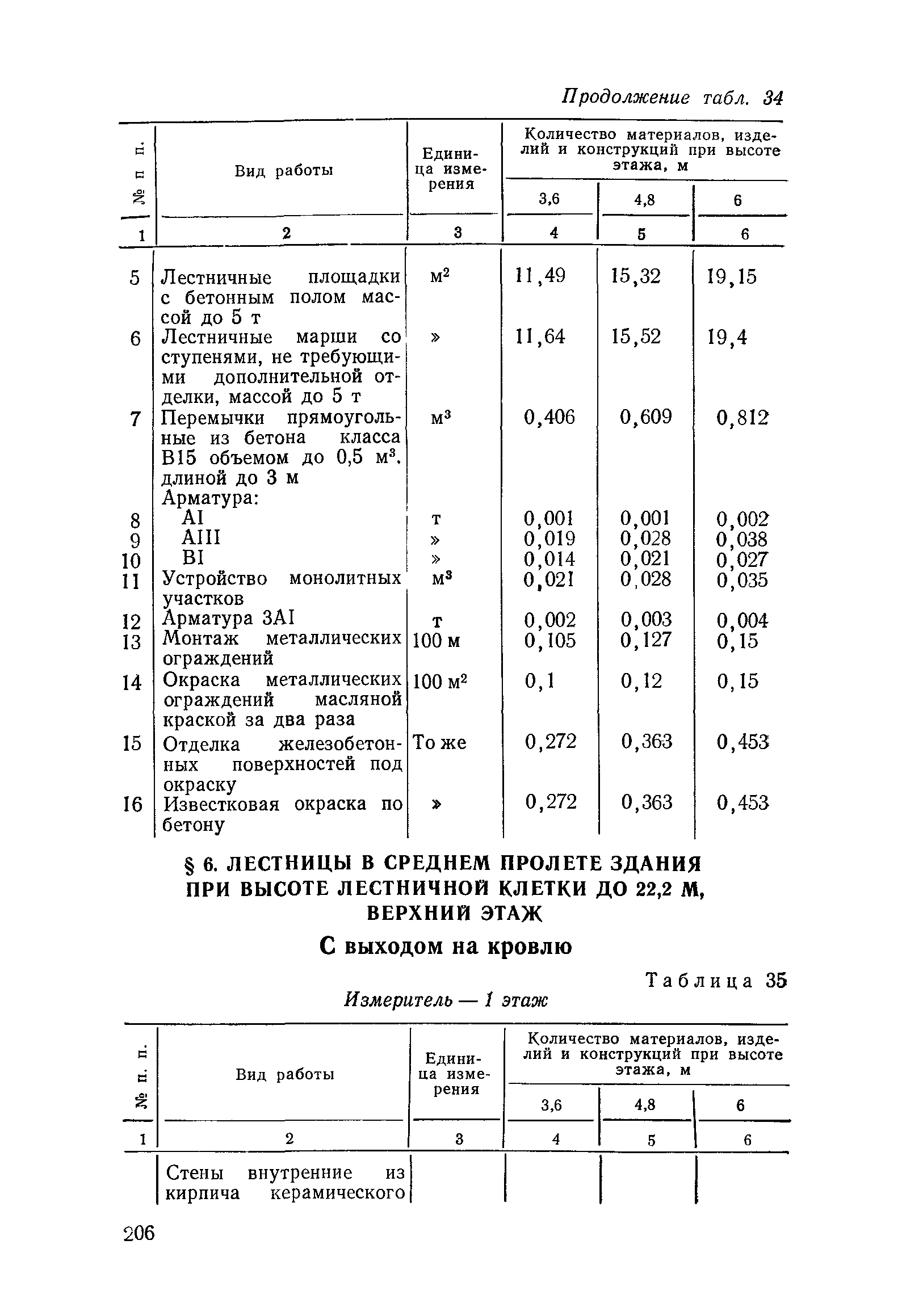 Сборник 1-14