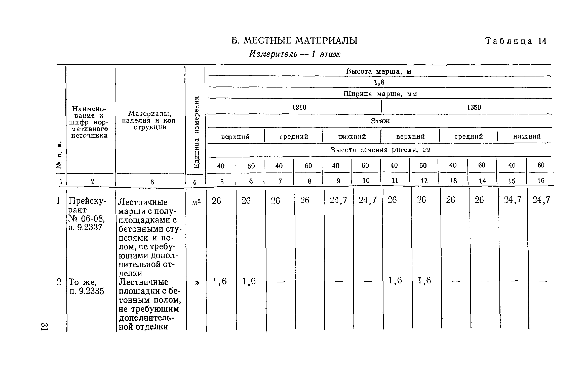 Сборник 1-14