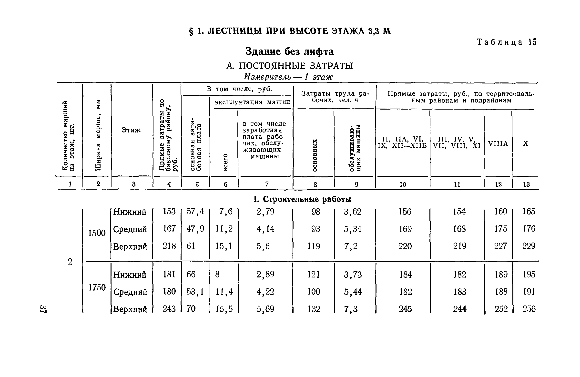 Сборник 1-14